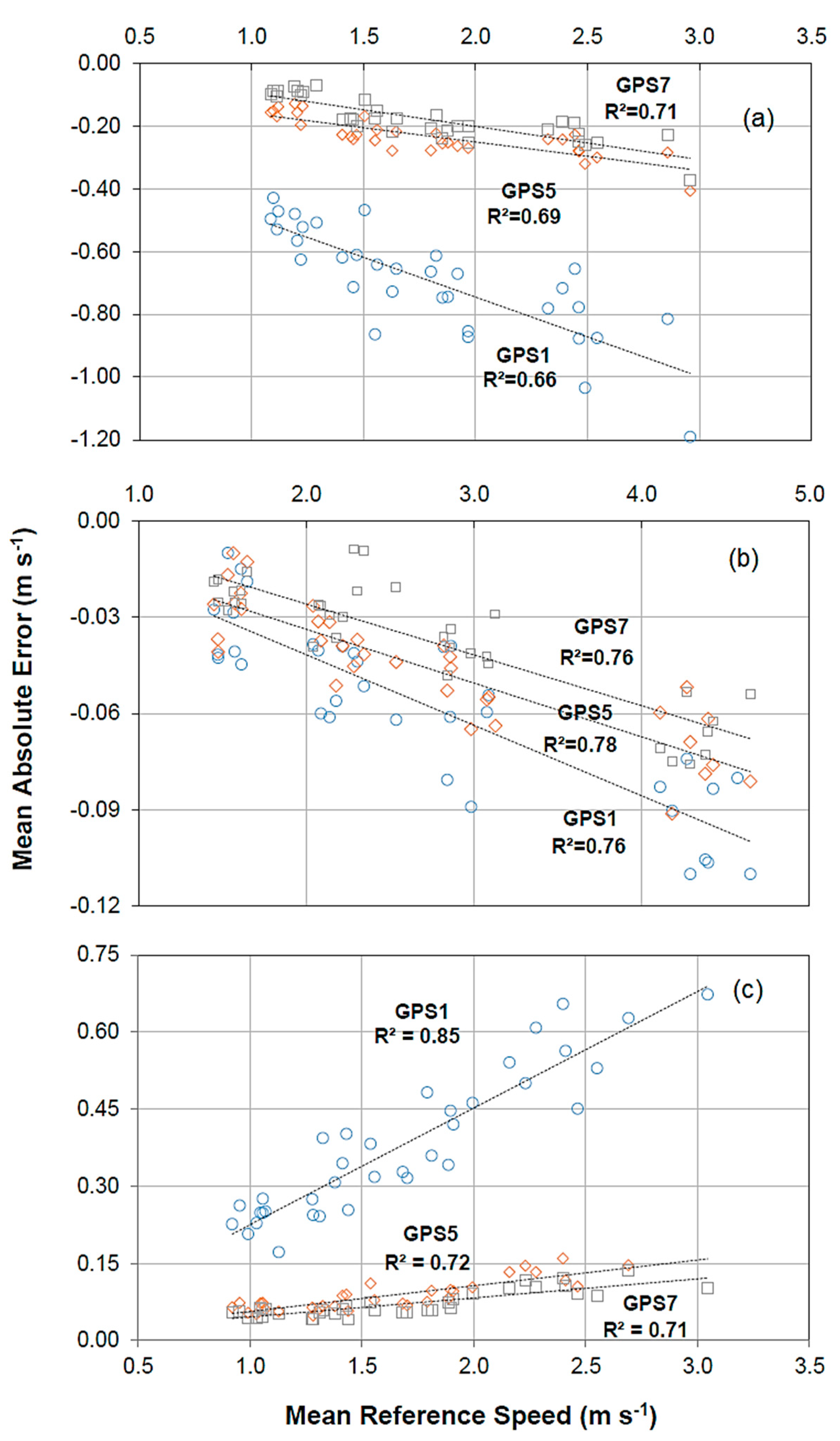 Agriengineering 03 00028 g006 Agriengineering 03 00028 g006