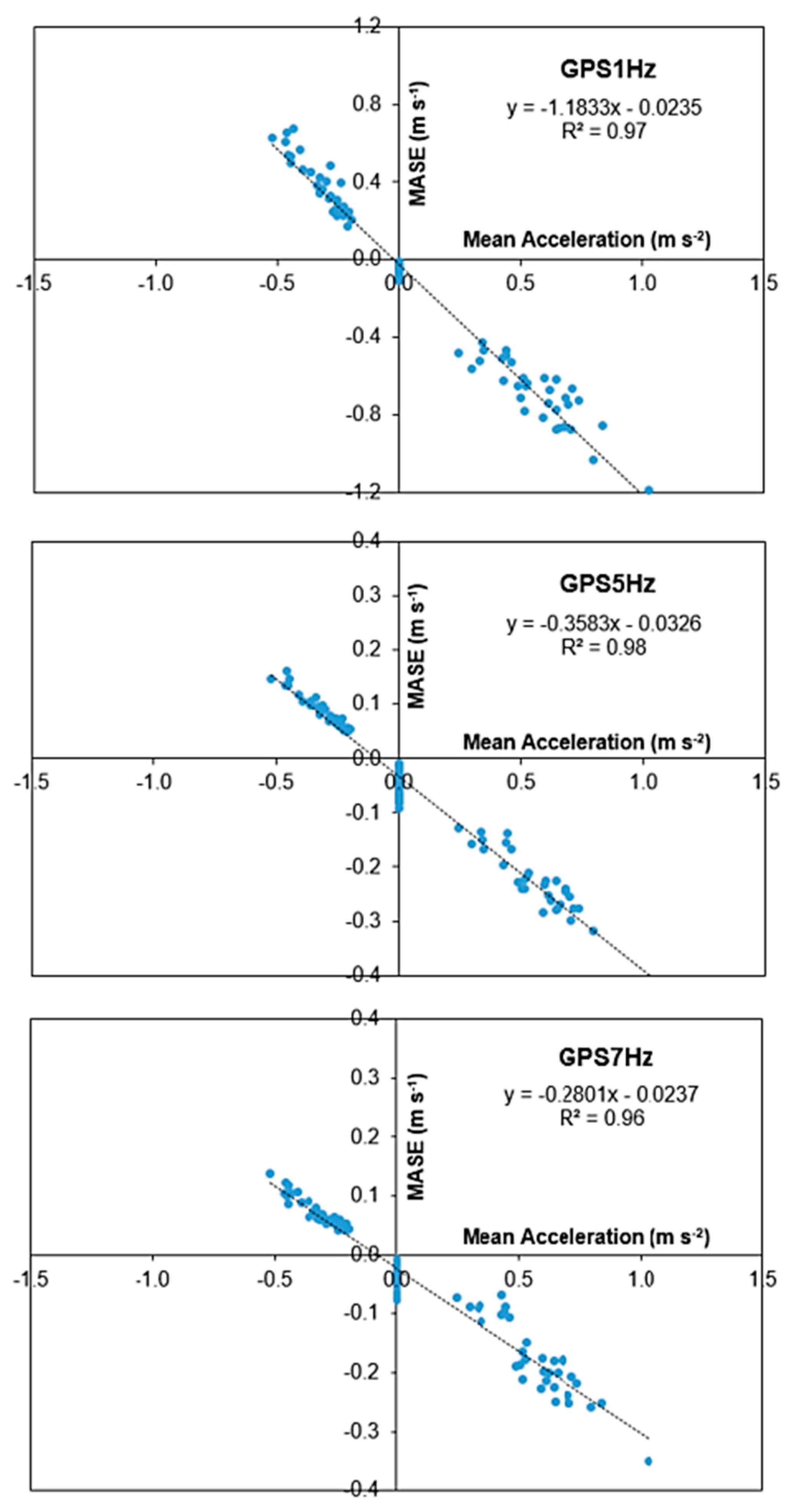 Agriengineering 03 00028 g007 Agriengineering 03 00028 g007