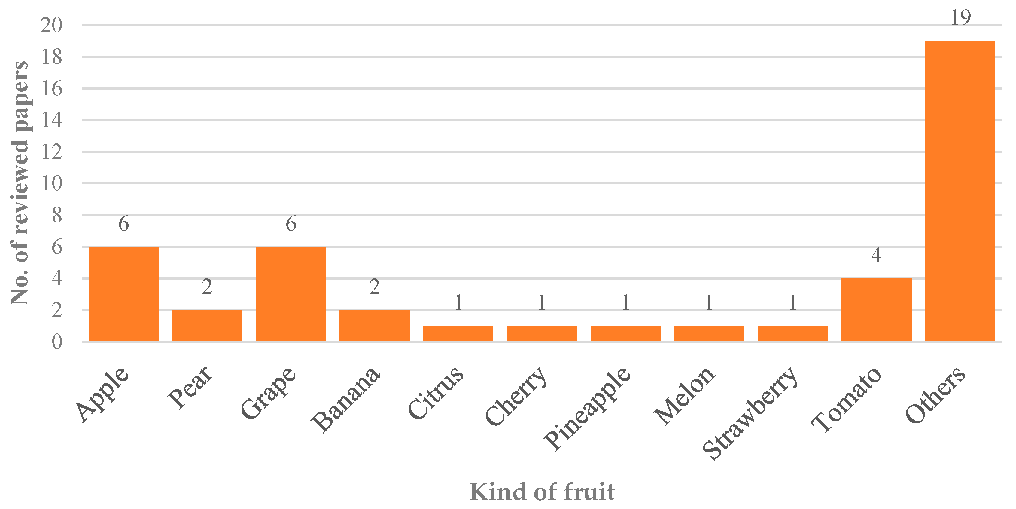 Agriengineering 03 00034 g003