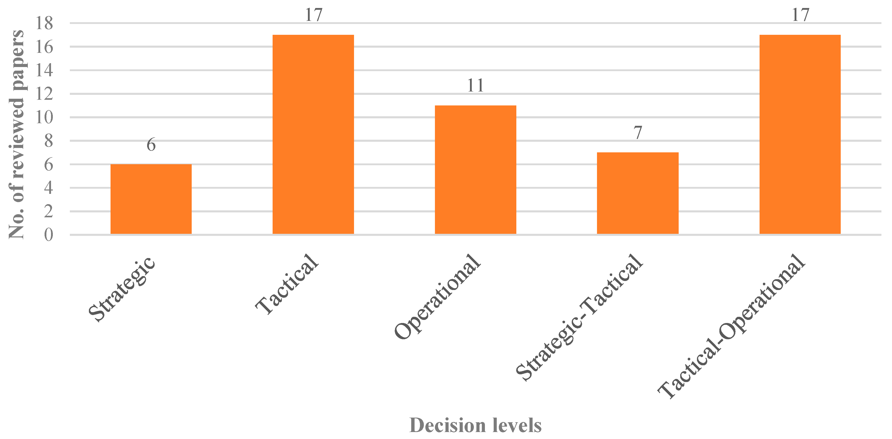 Agriengineering 03 00034 g004