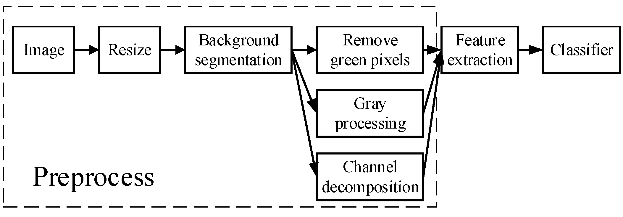 Agriengineering 03 00035 g004