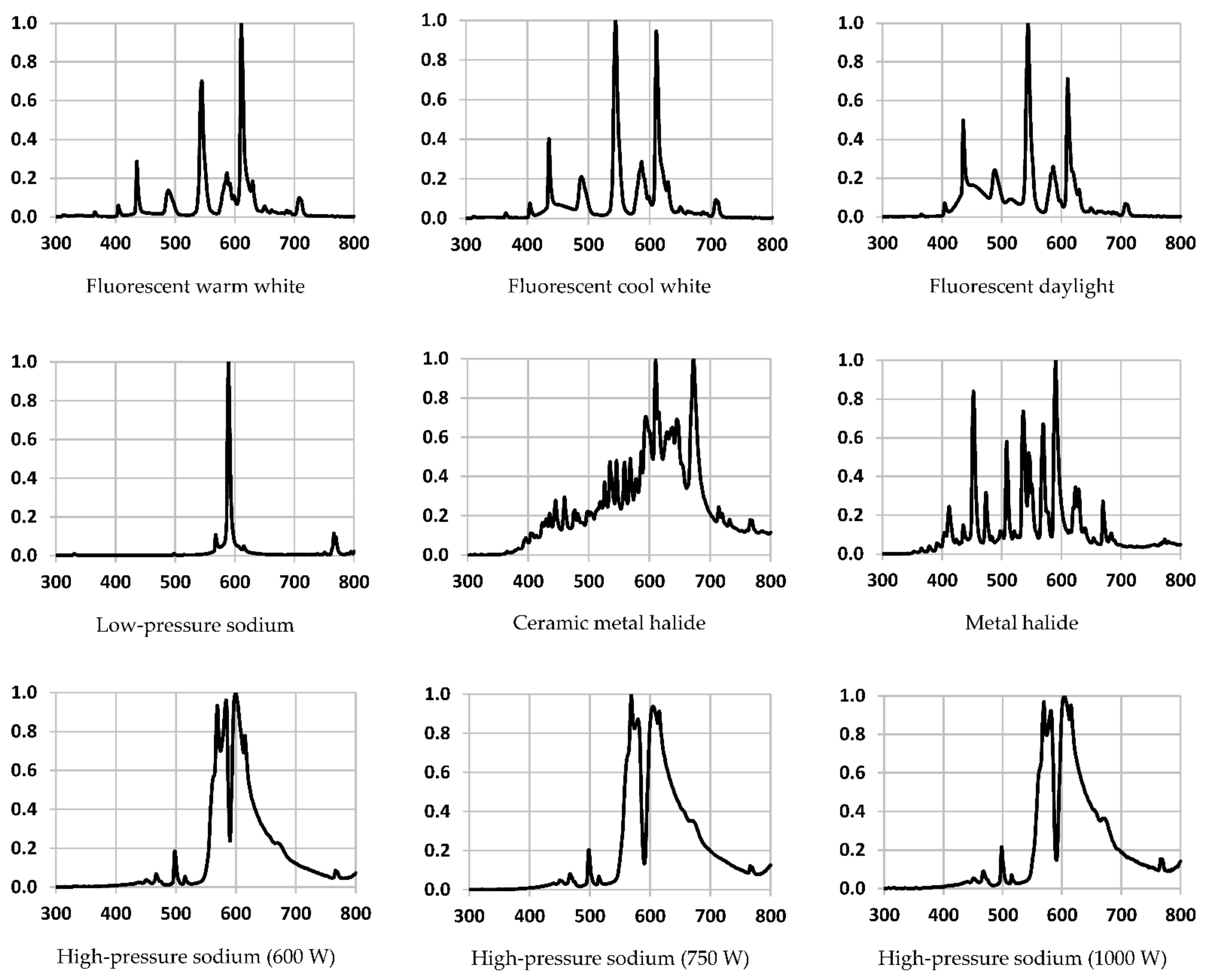 Agriengineering 03 00046 g001
