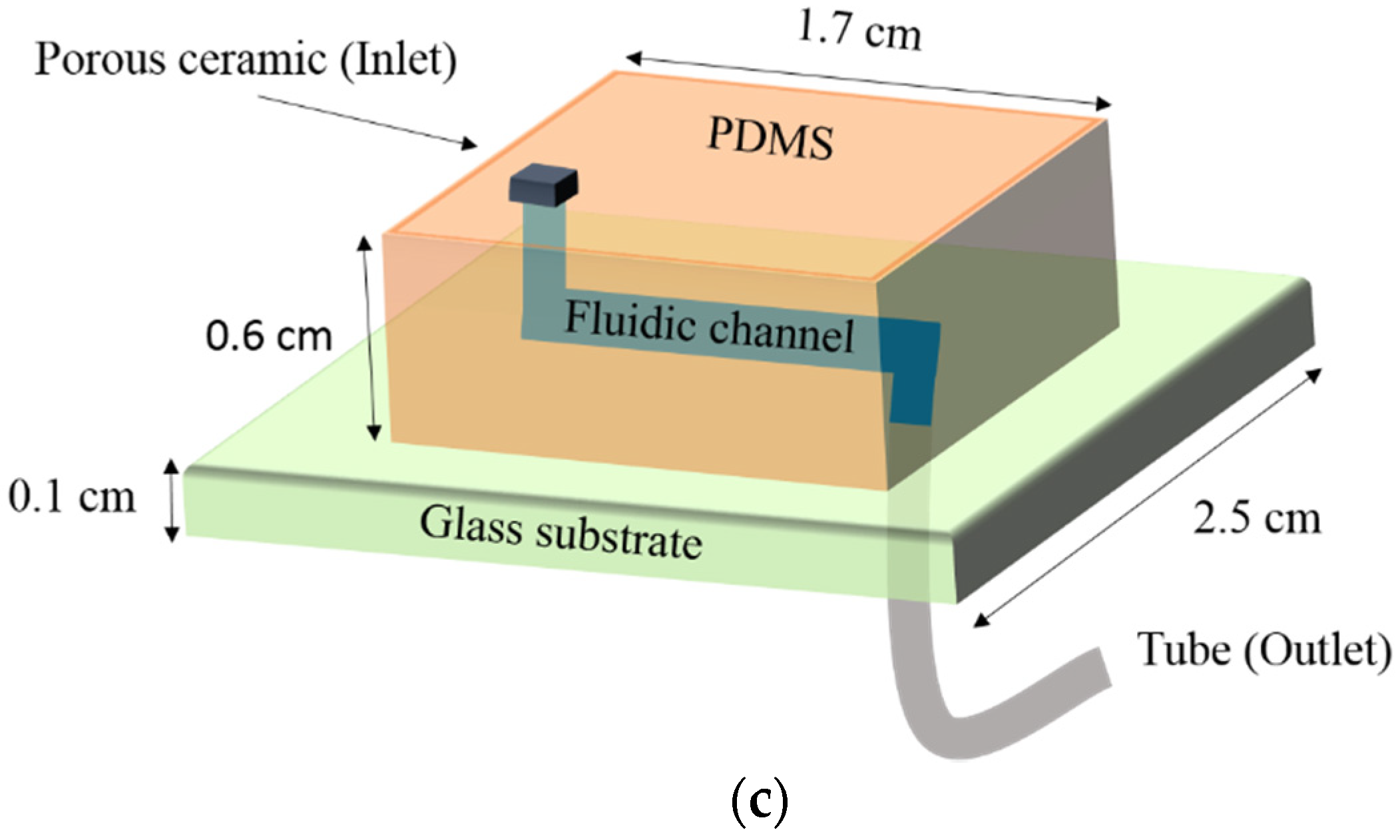 Agriengineering 03 00049 g003b
