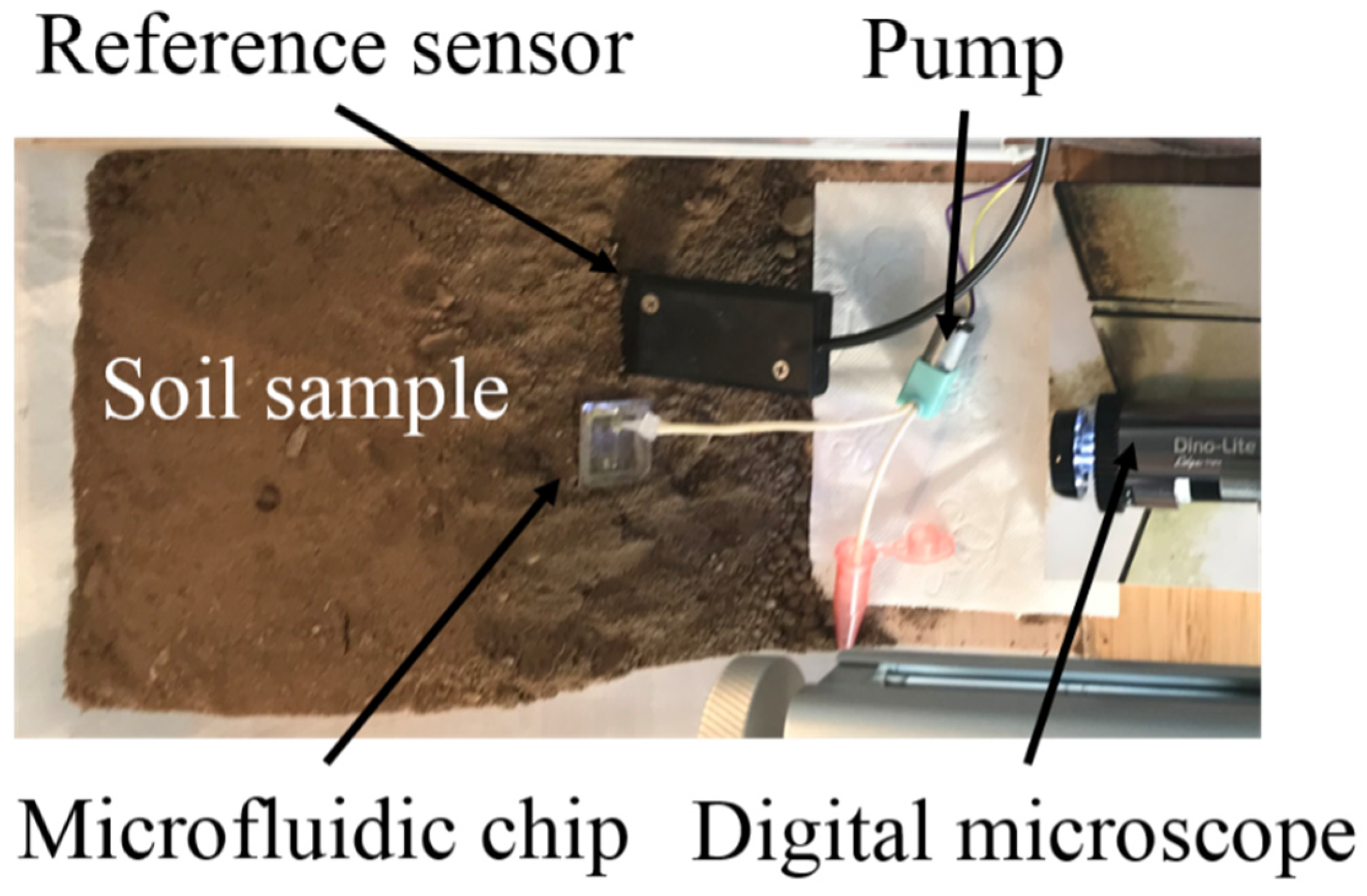 Agriengineering 03 00049 g006