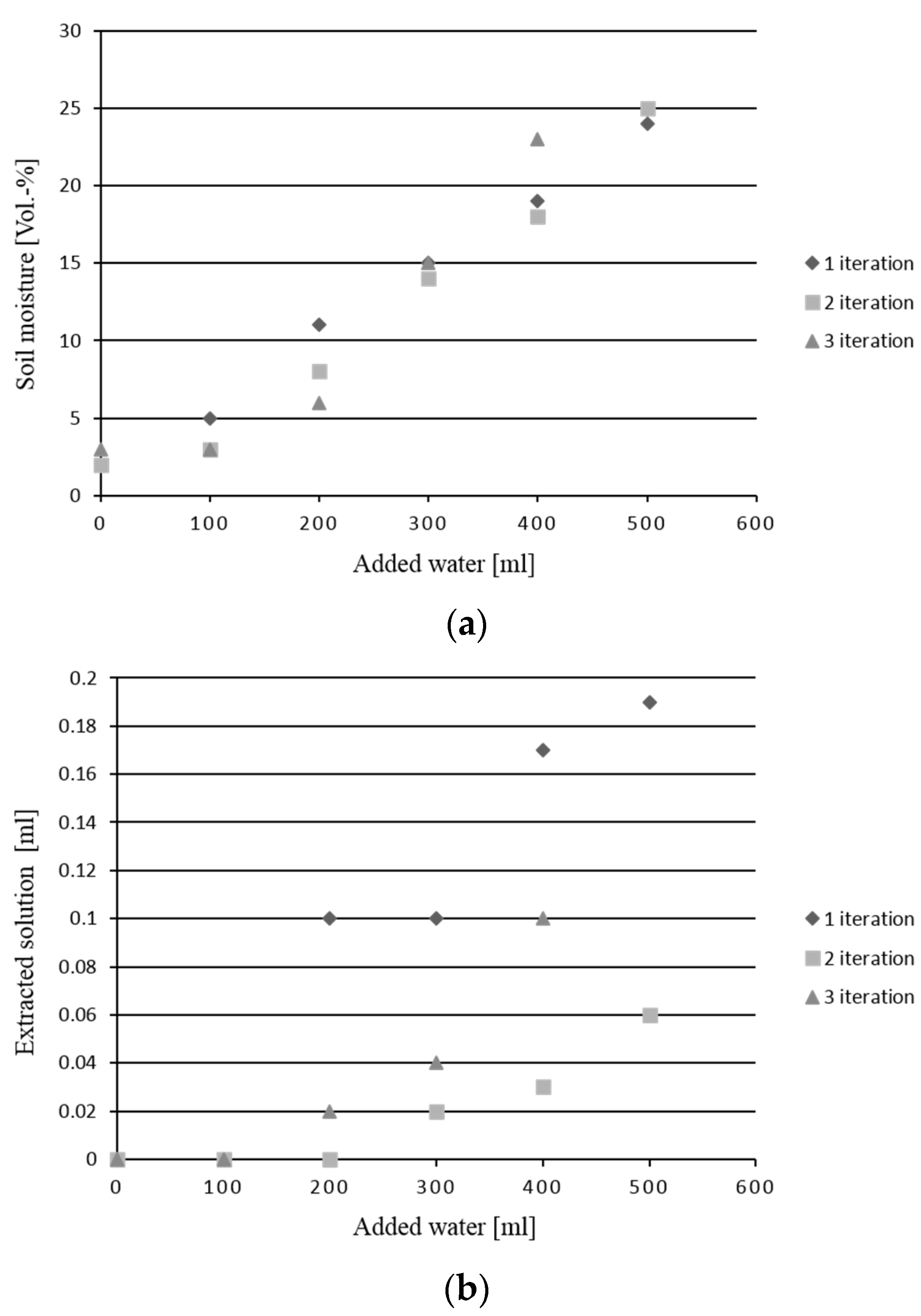 Agriengineering 03 00049 g009