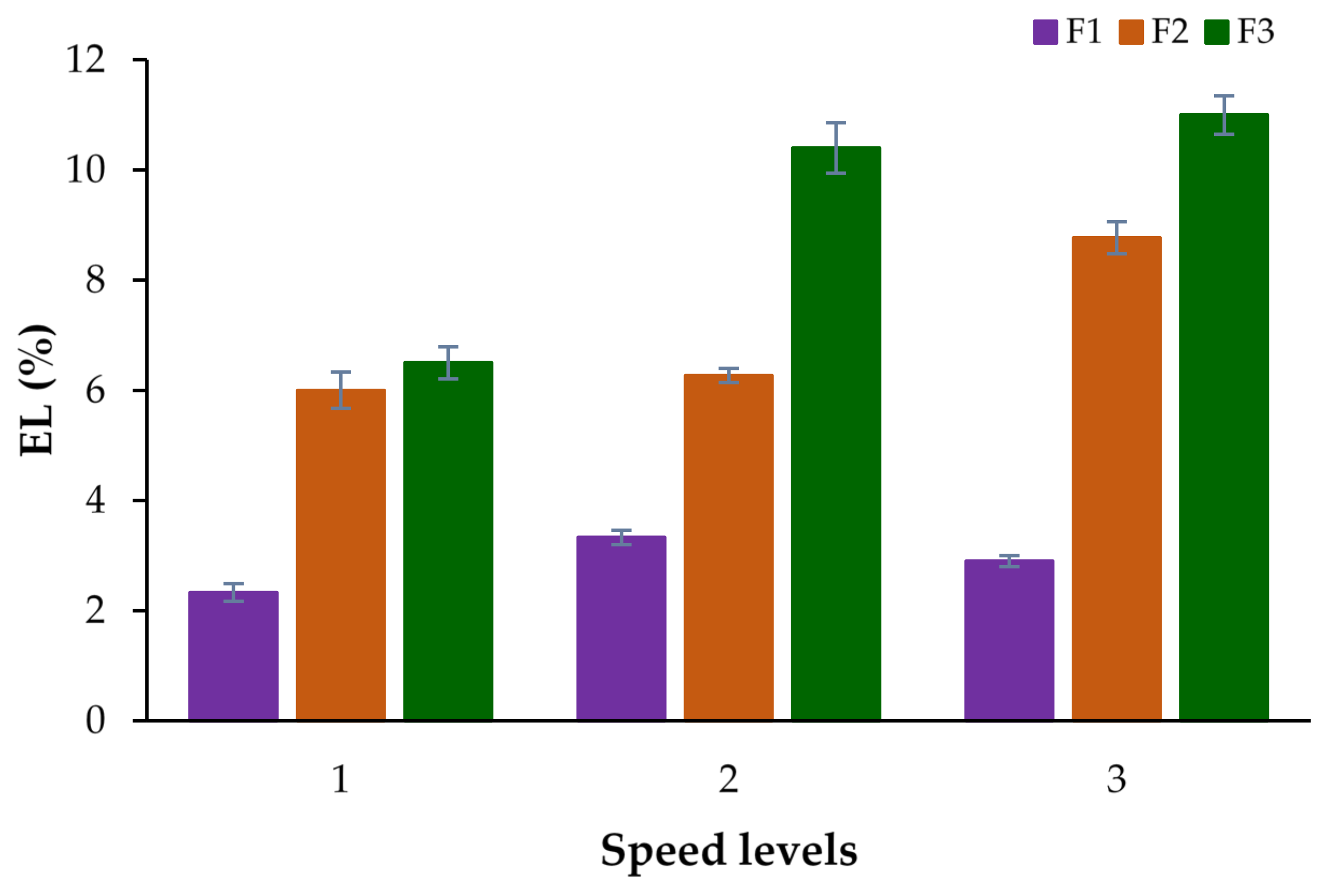 Agriengineering 03 00052 g005