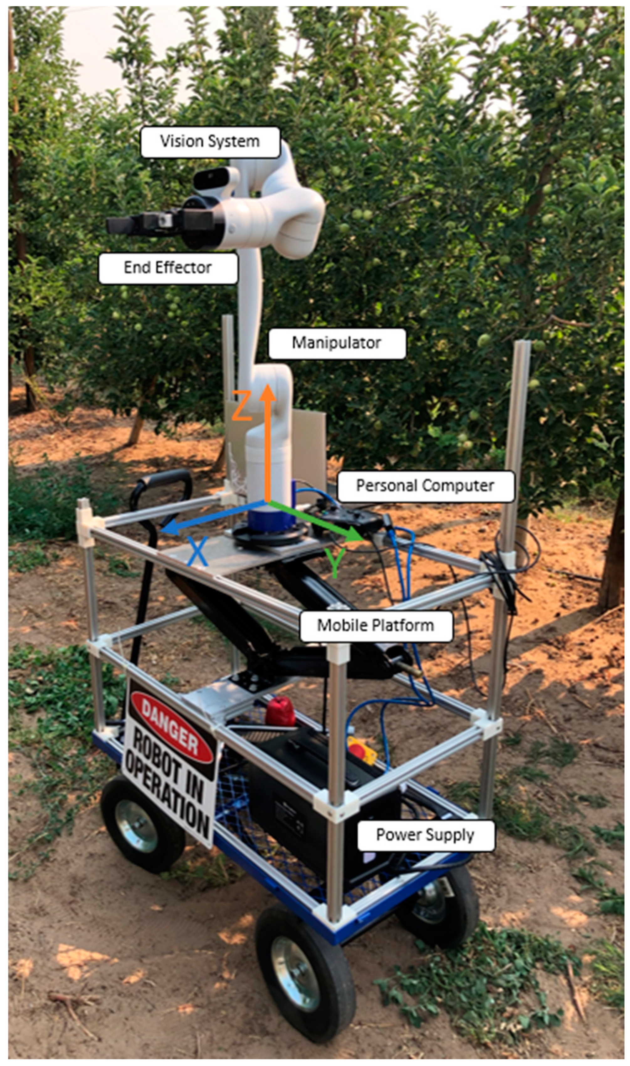 Agriengineering 03 00053 g001