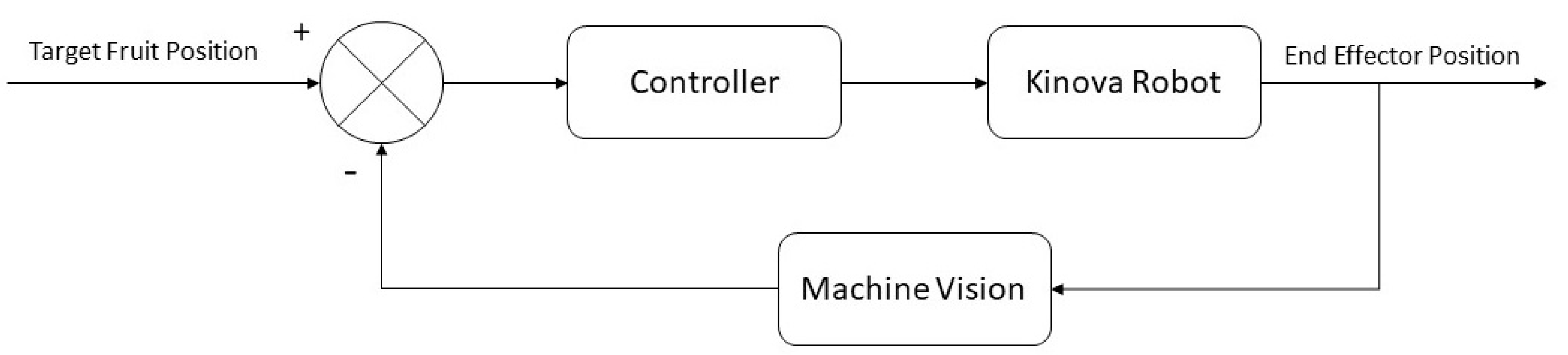 Agriengineering 03 00053 g002