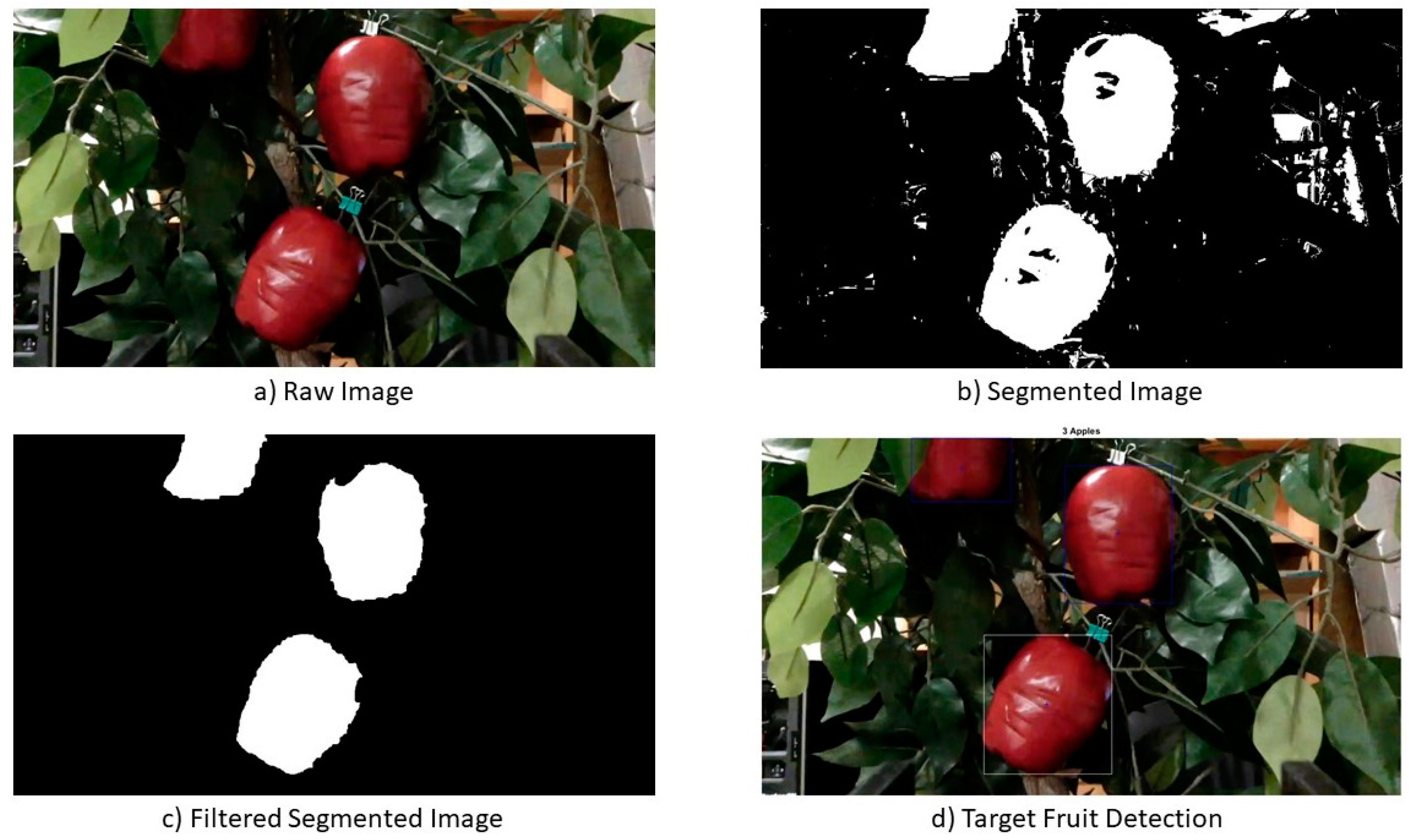 Agriengineering 03 00053 g003