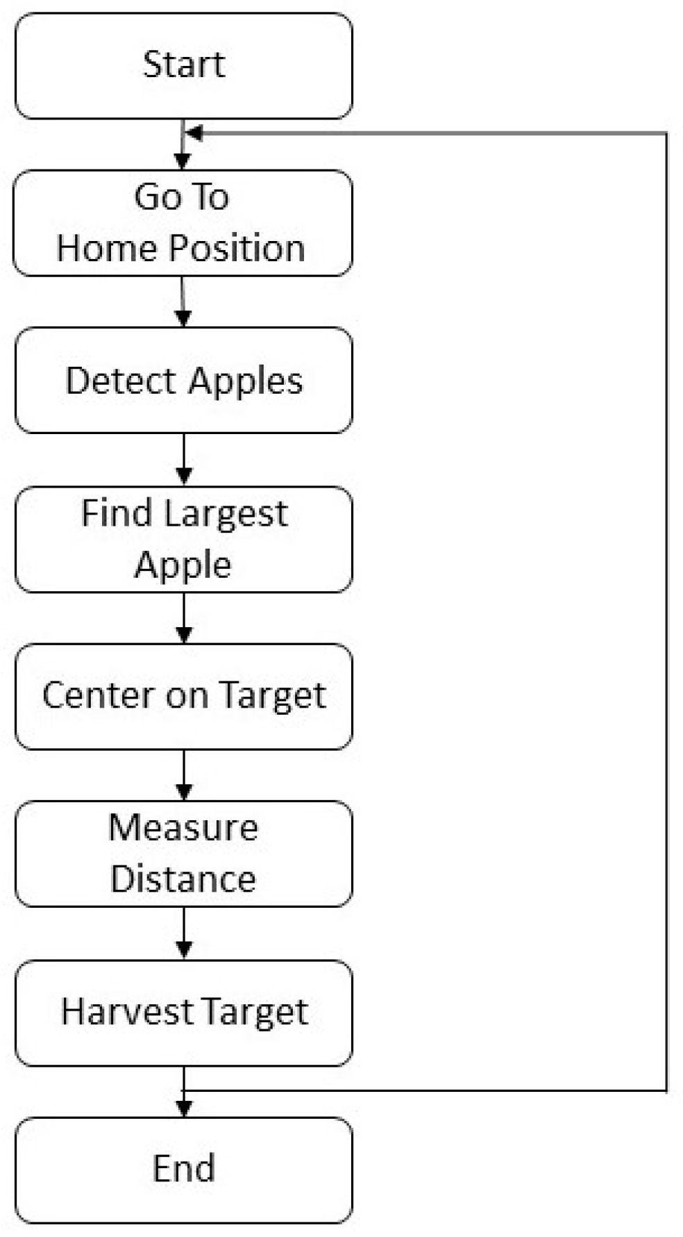 Agriengineering 03 00053 g004