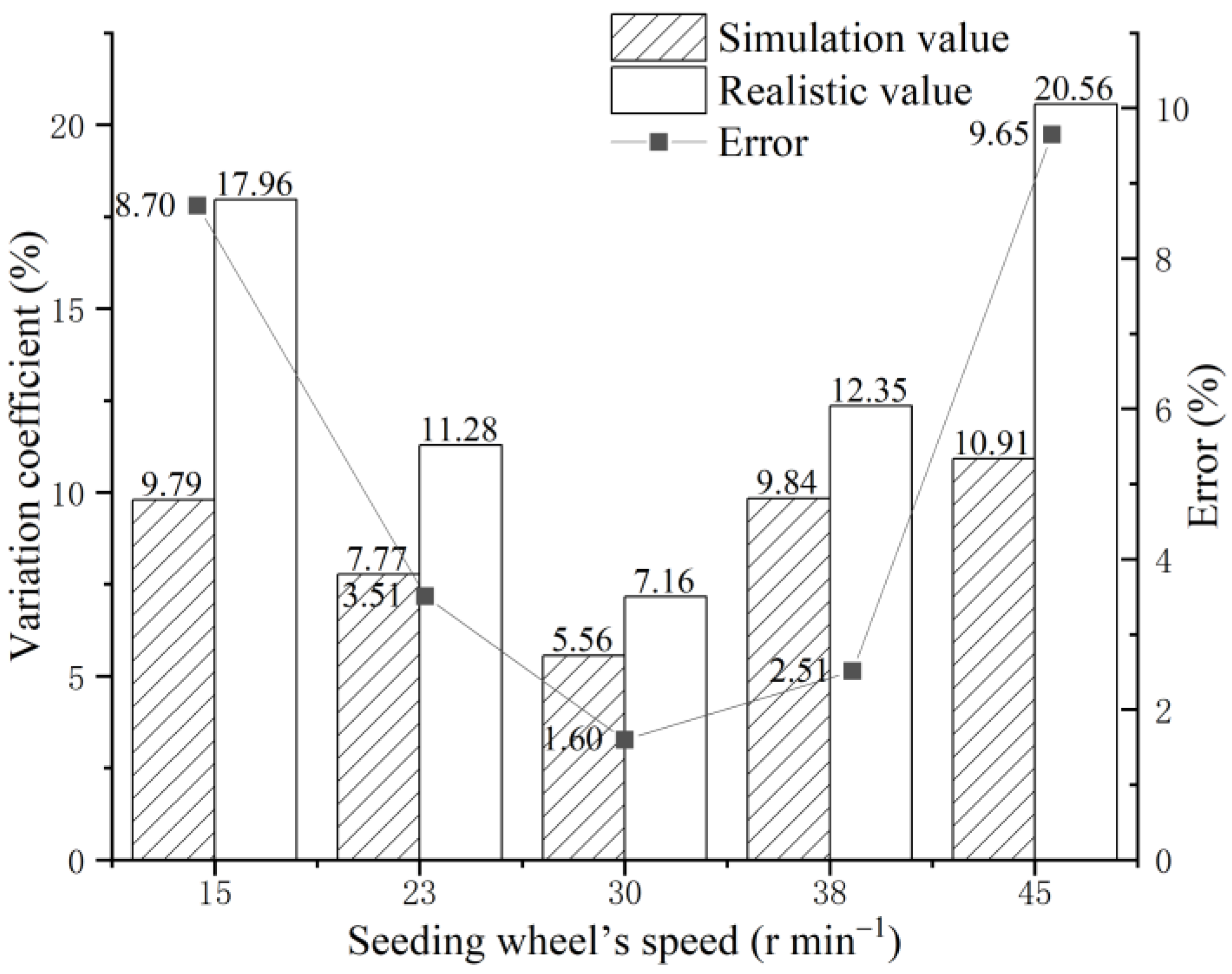 Agriengineering 03 00056 g007