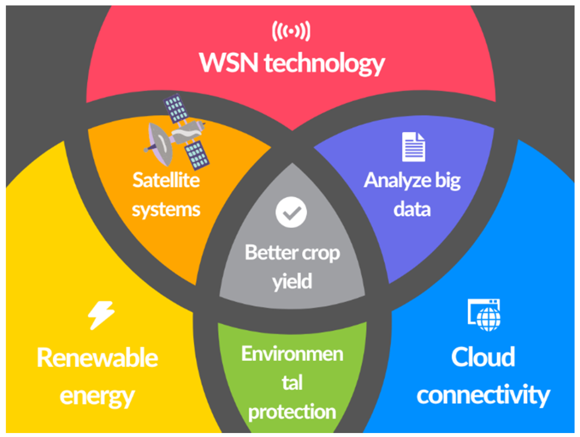 Agriengineering 03 00060 g001