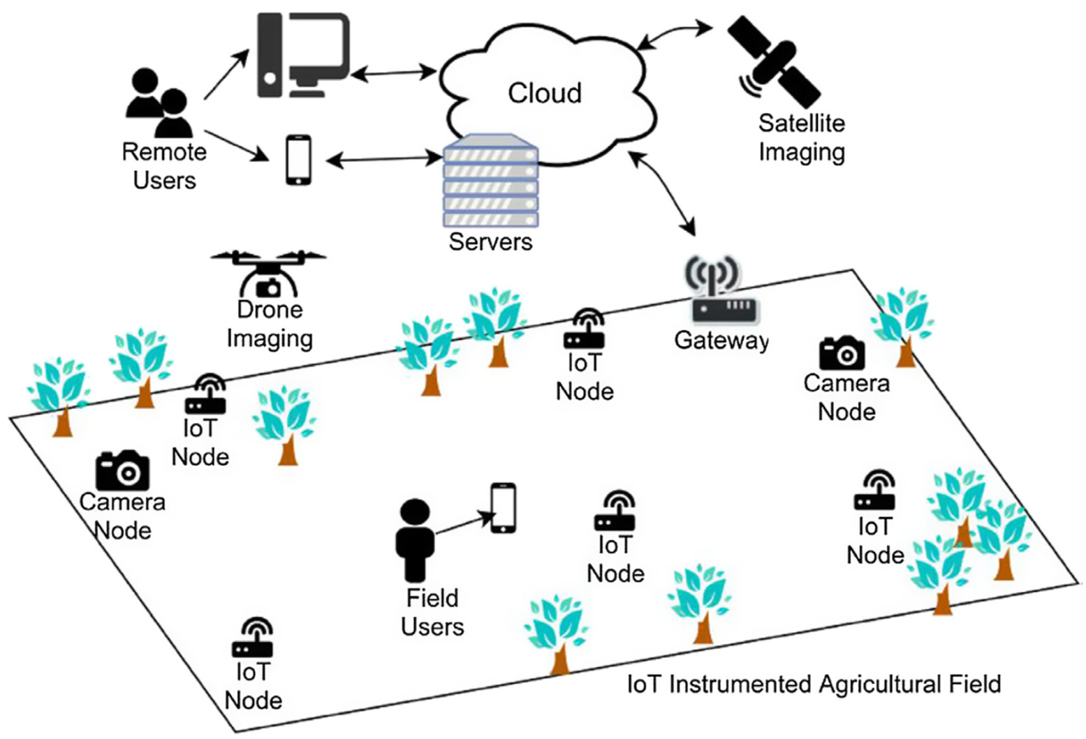 Agriengineering 03 00060 g002