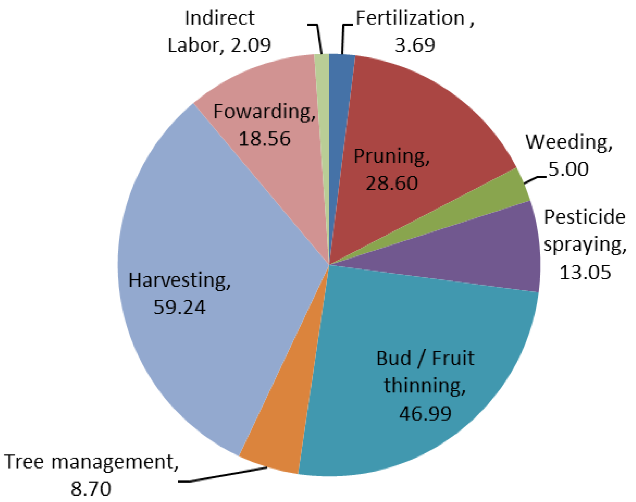 Agriengineering 04 00002 g002 Agriengineering 04 00002 g002