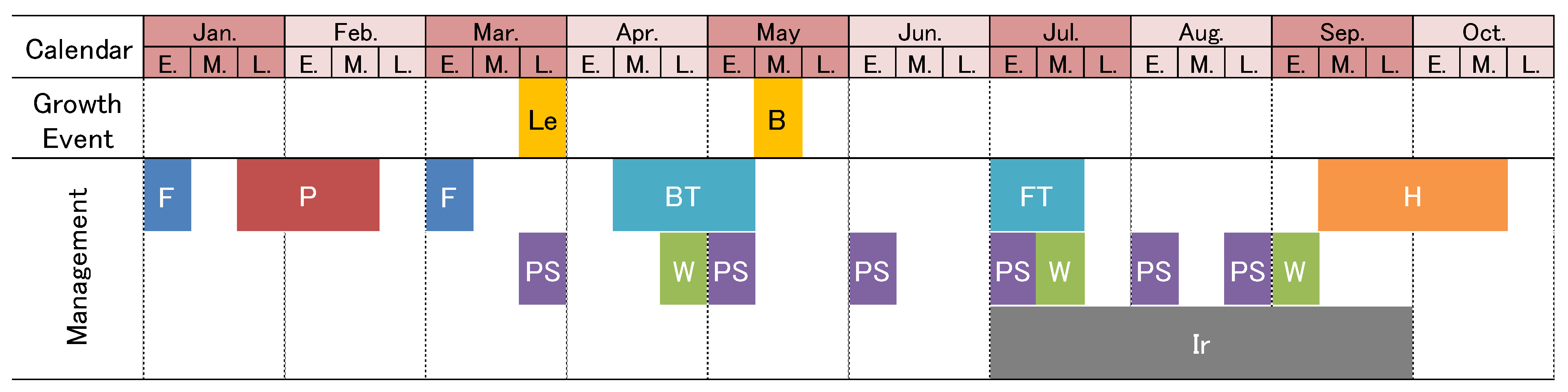 Agriengineering 04 00002 g003 Agriengineering 04 00002 g003