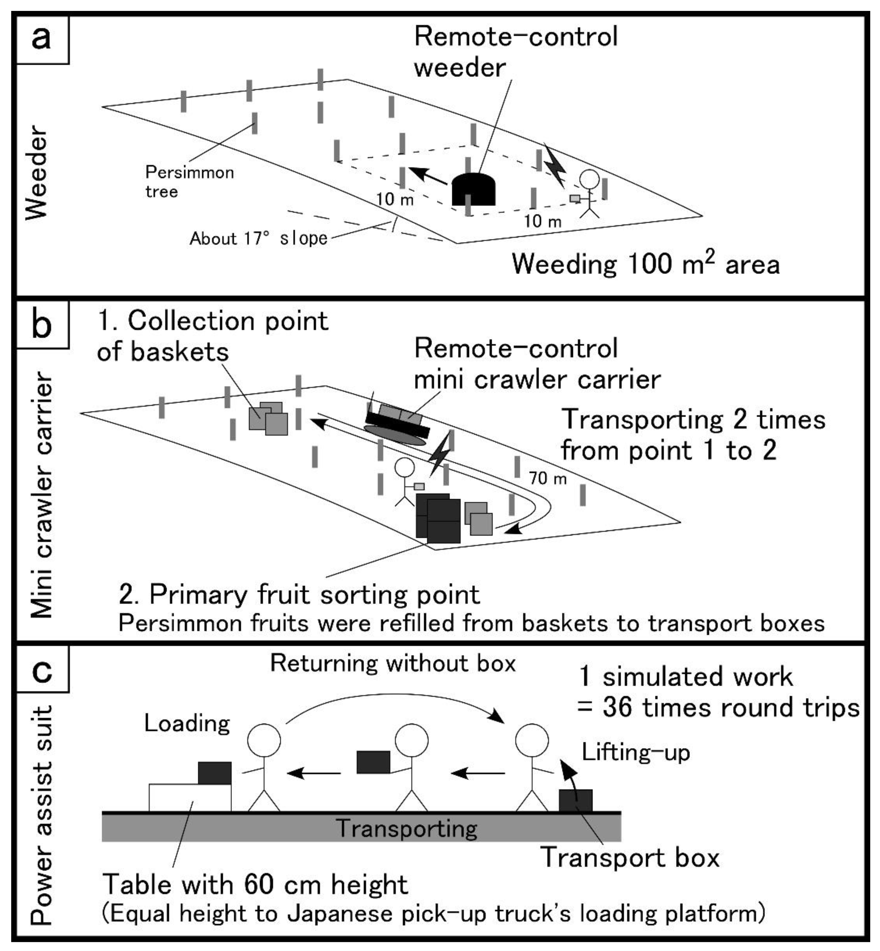 Agriengineering 04 00002 g005 Agriengineering 04 00002 g005