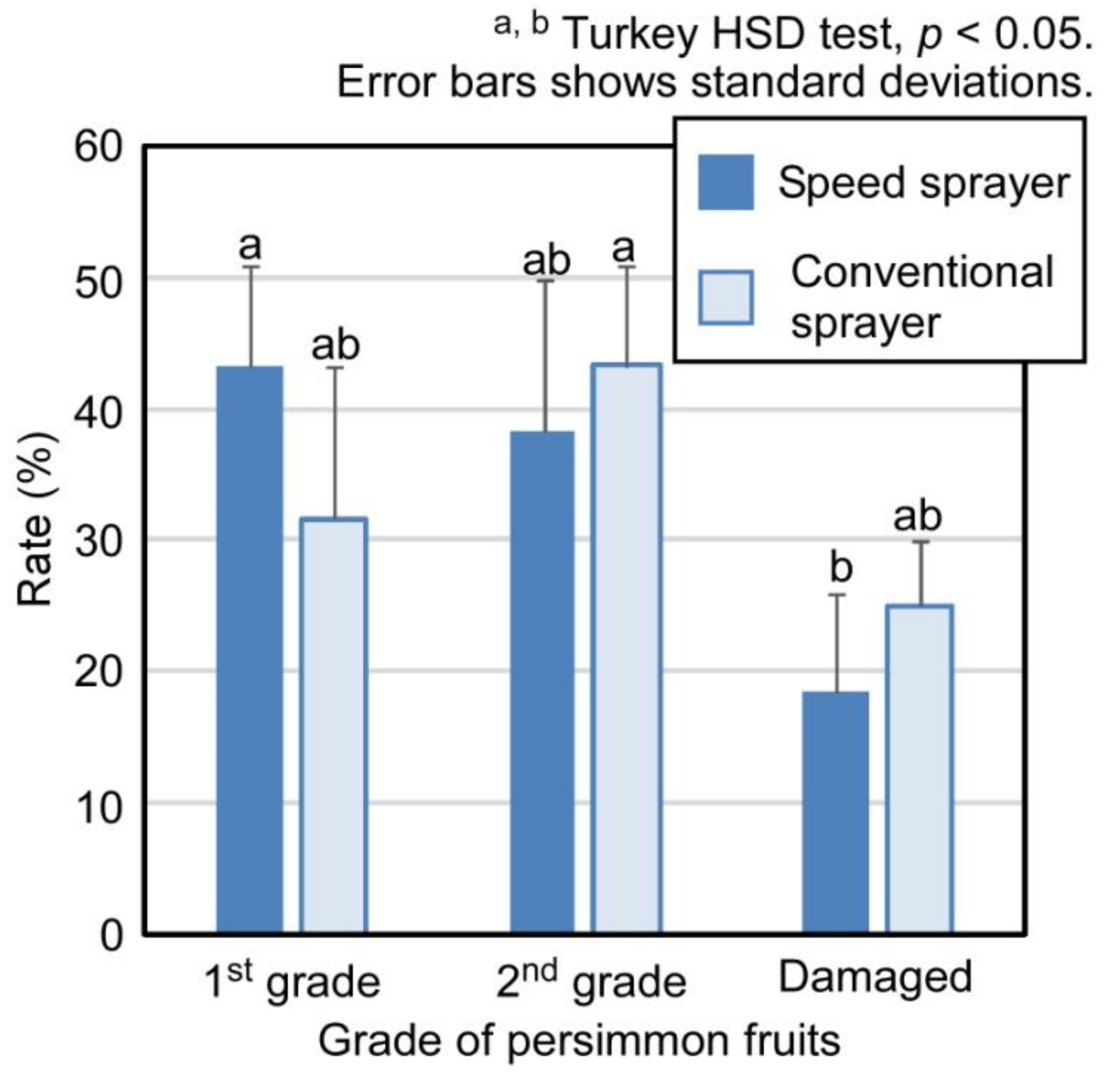 Agriengineering 04 00002 g006 Agriengineering 04 00002 g006