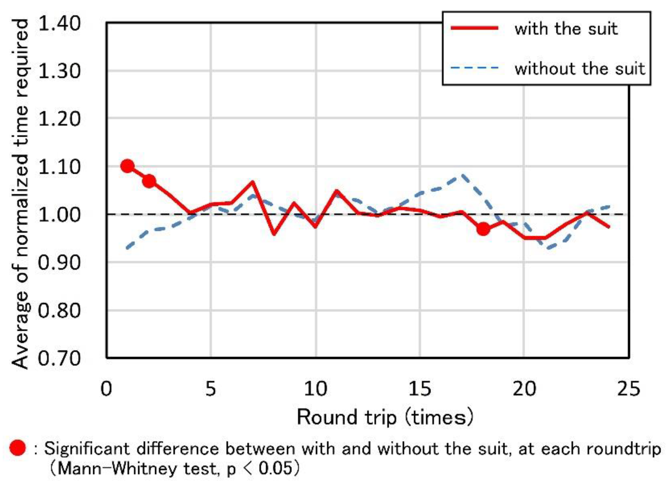 Agriengineering 04 00002 g007 Agriengineering 04 00002 g007