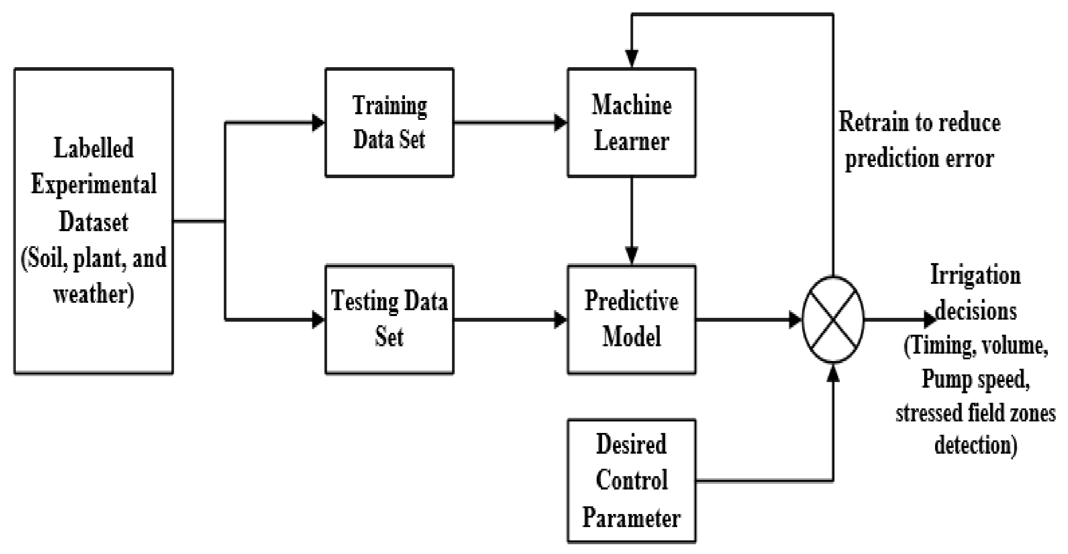 Agriengineering 04 00006 g001