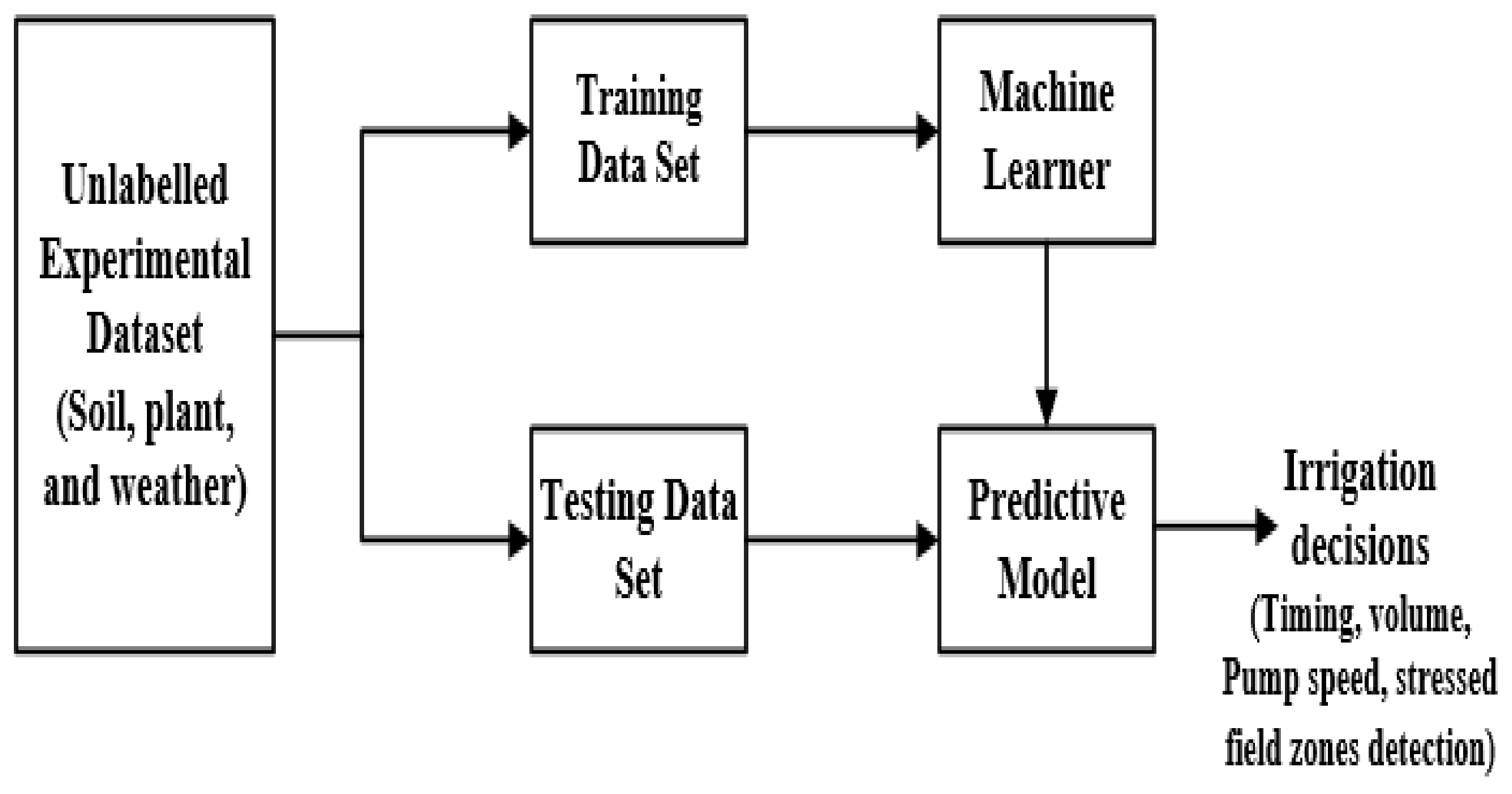 Agriengineering 04 00006 g002