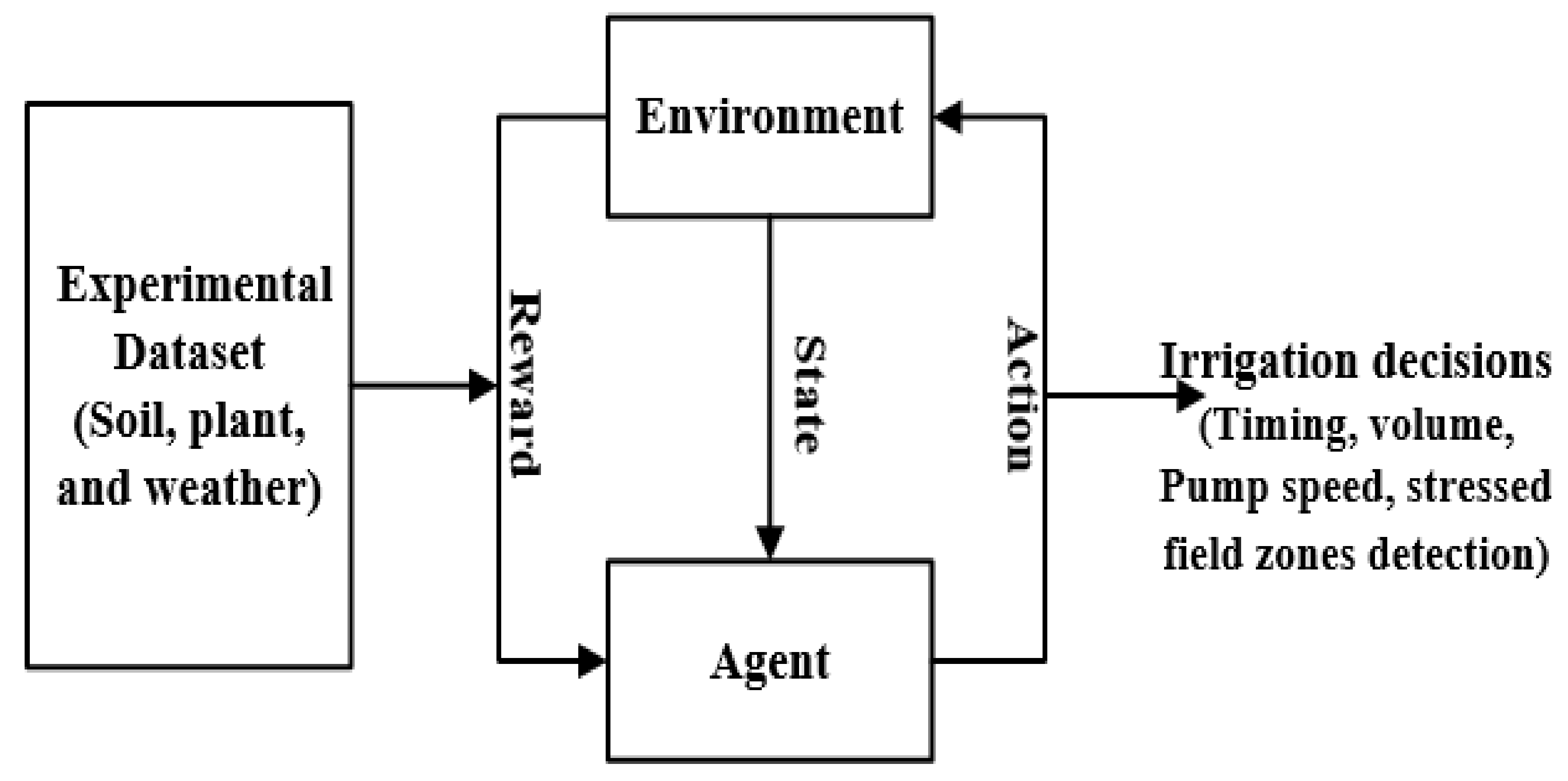 Agriengineering 04 00006 g003
