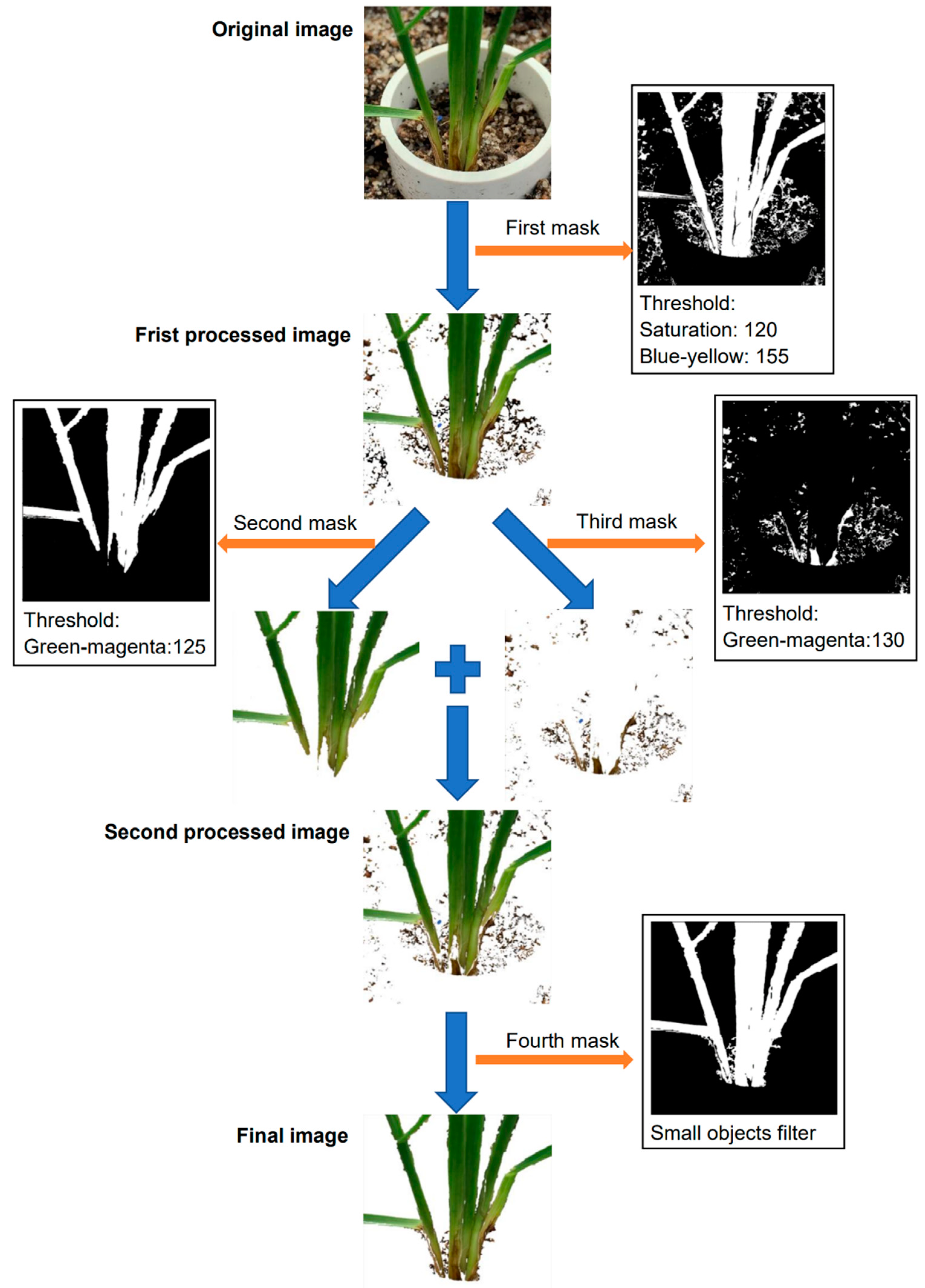 Agriengineering 04 00010 g001