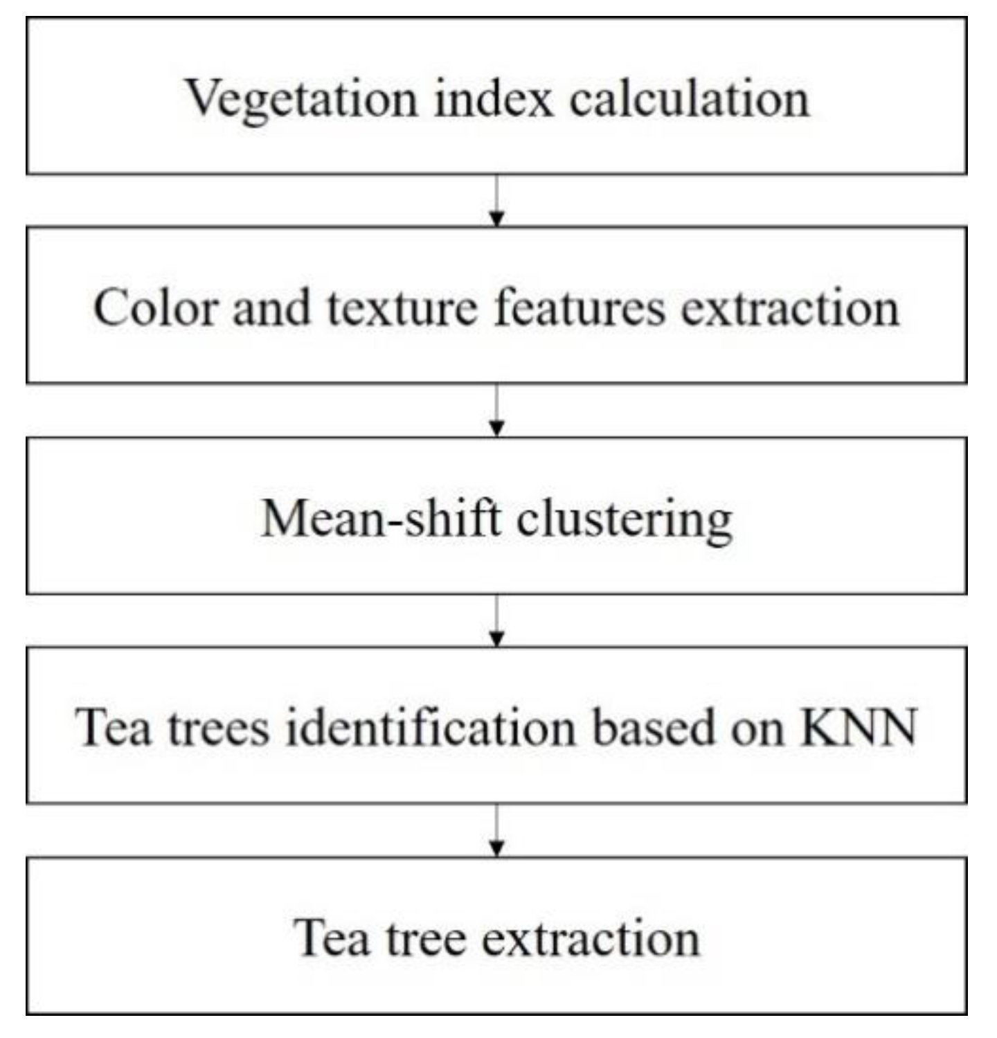 Agriengineering 04 00017 g005