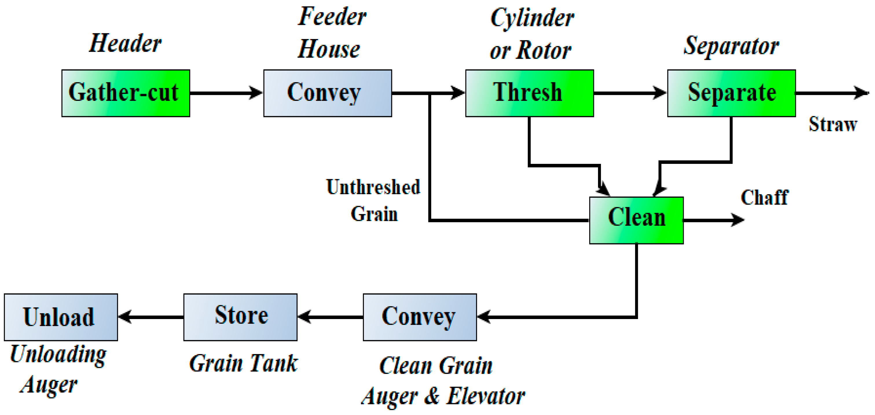 Agriengineering 04 00020 g001