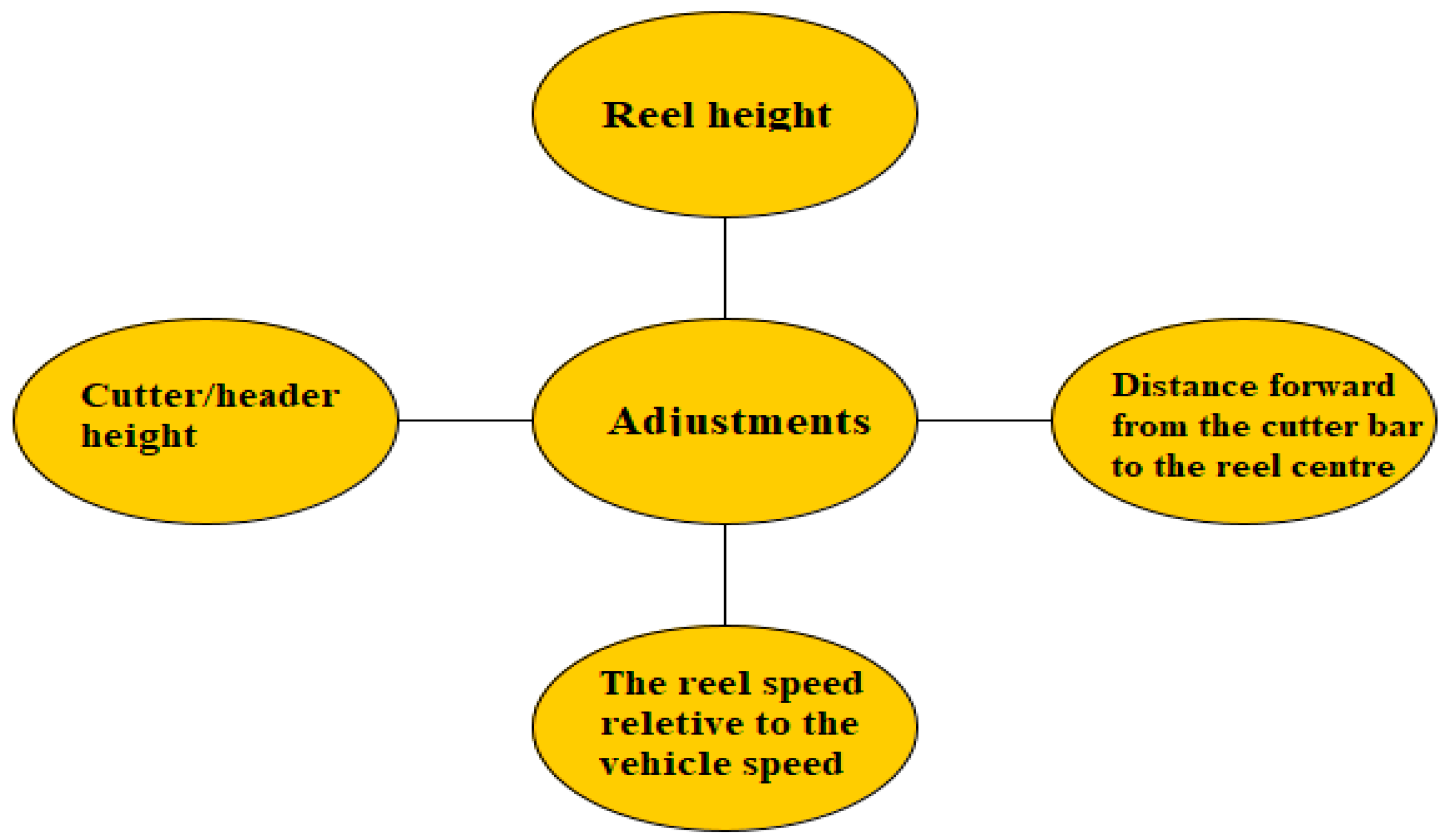 Agriengineering 04 00020 g002