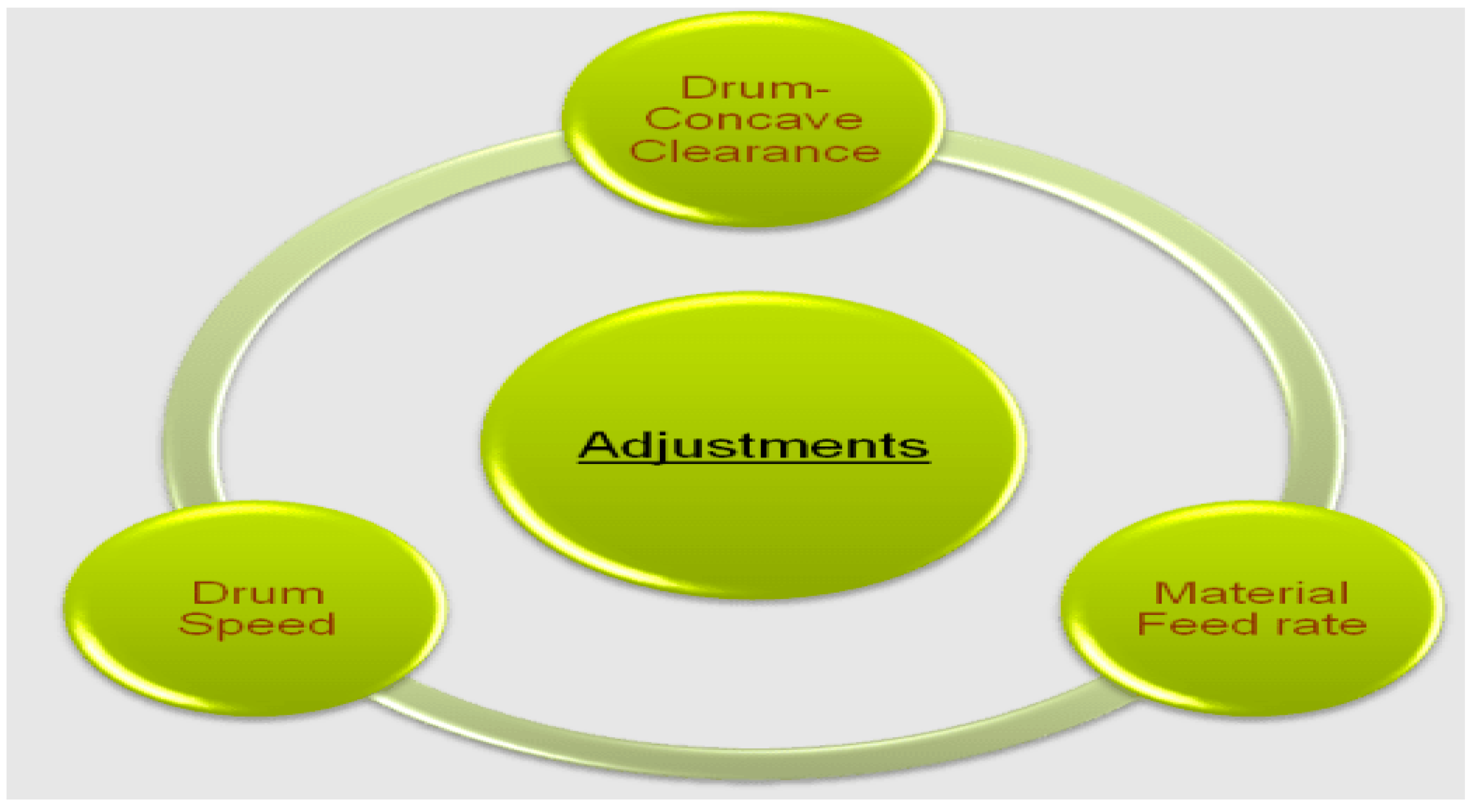 Agriengineering 04 00020 g003