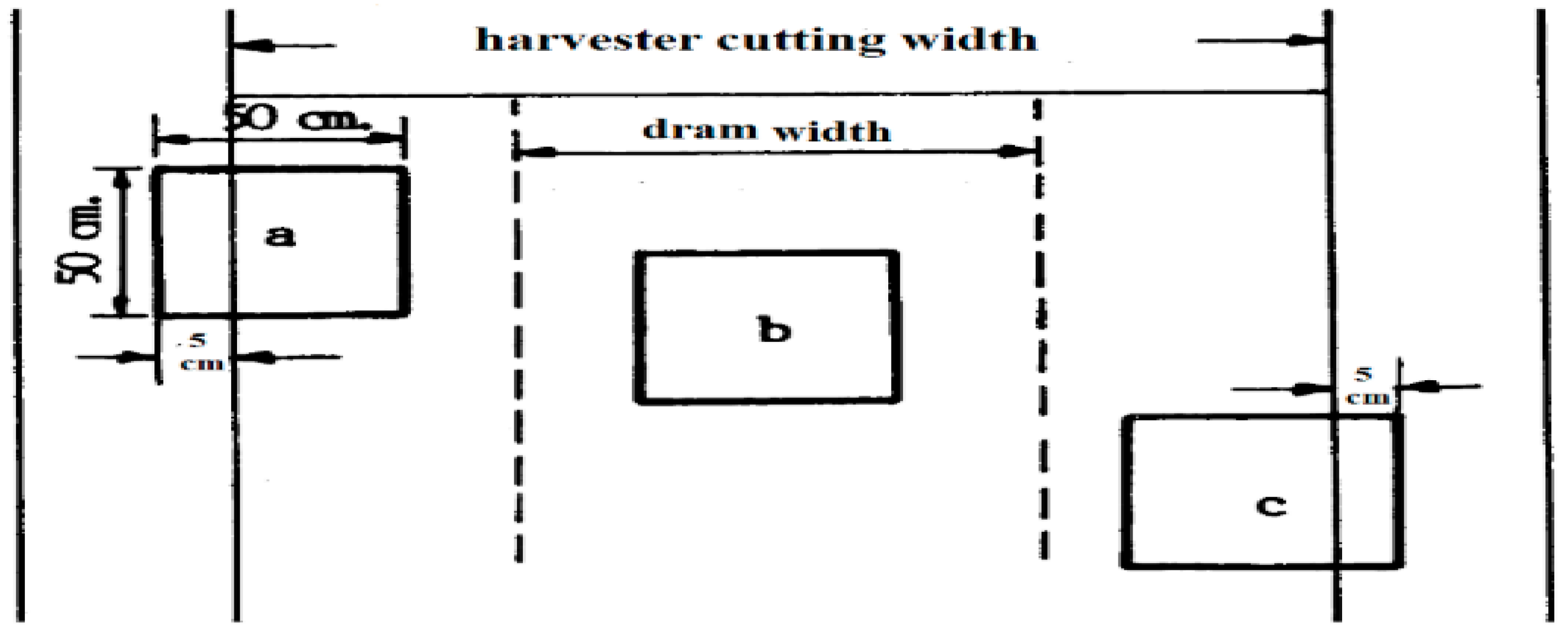 Agriengineering 04 00020 g006