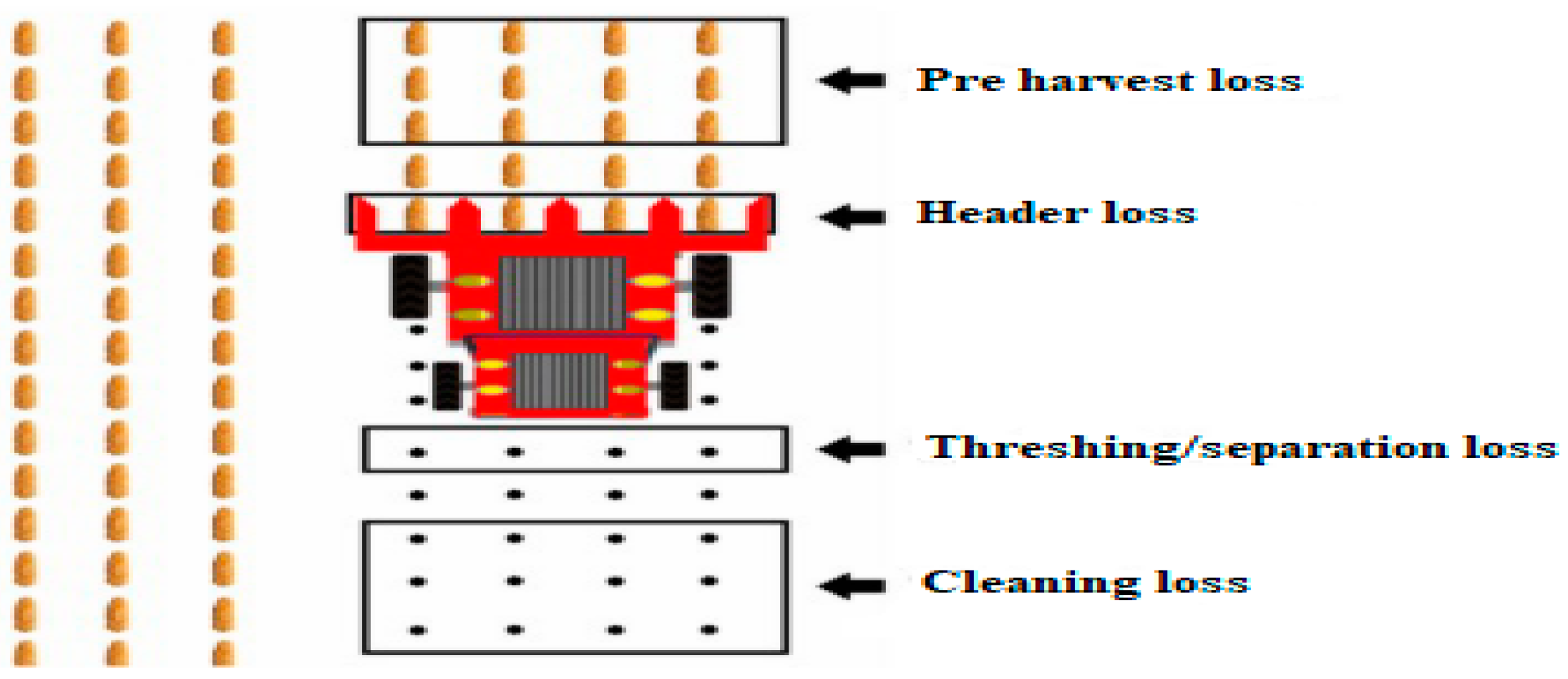Agriengineering 04 00020 g007