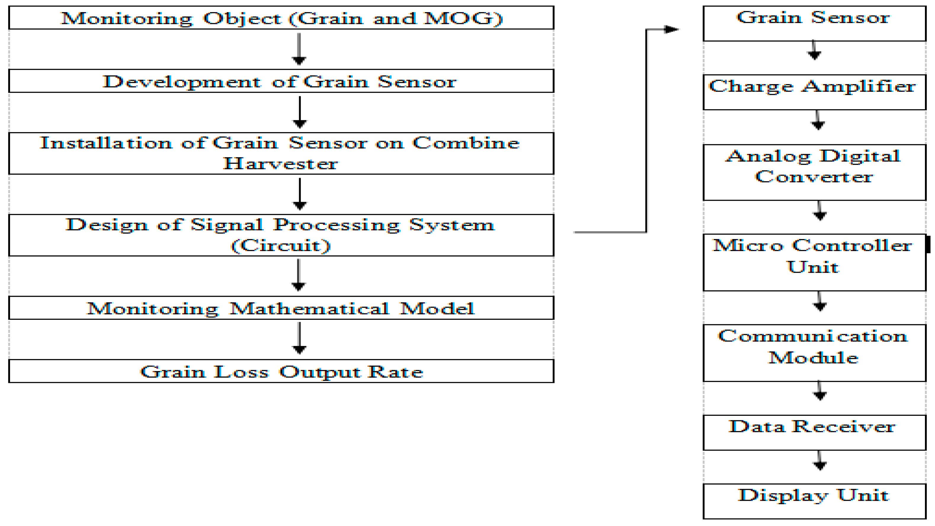 Agriengineering 04 00020 g022