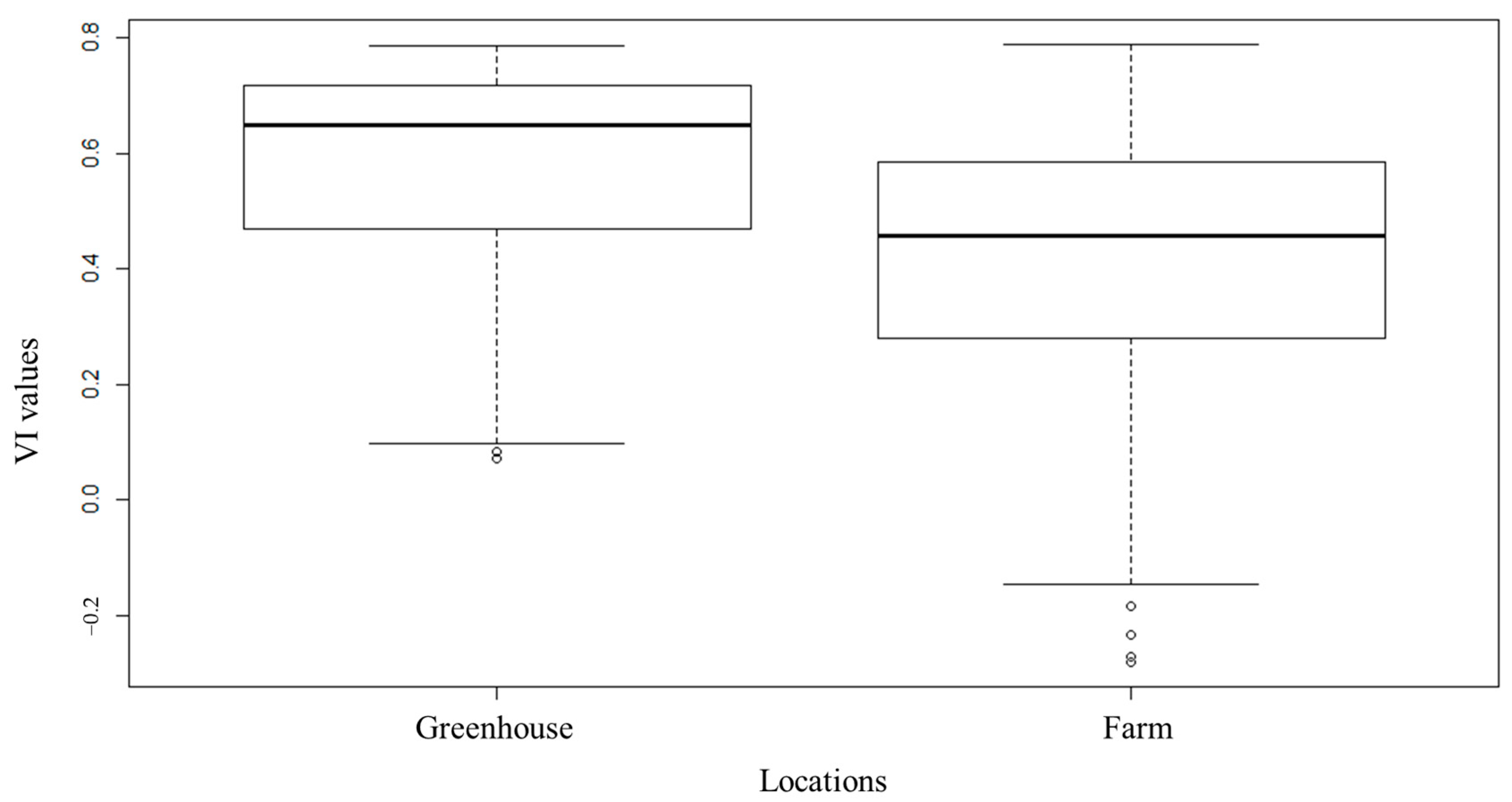 Agriengineering 04 00021 g003