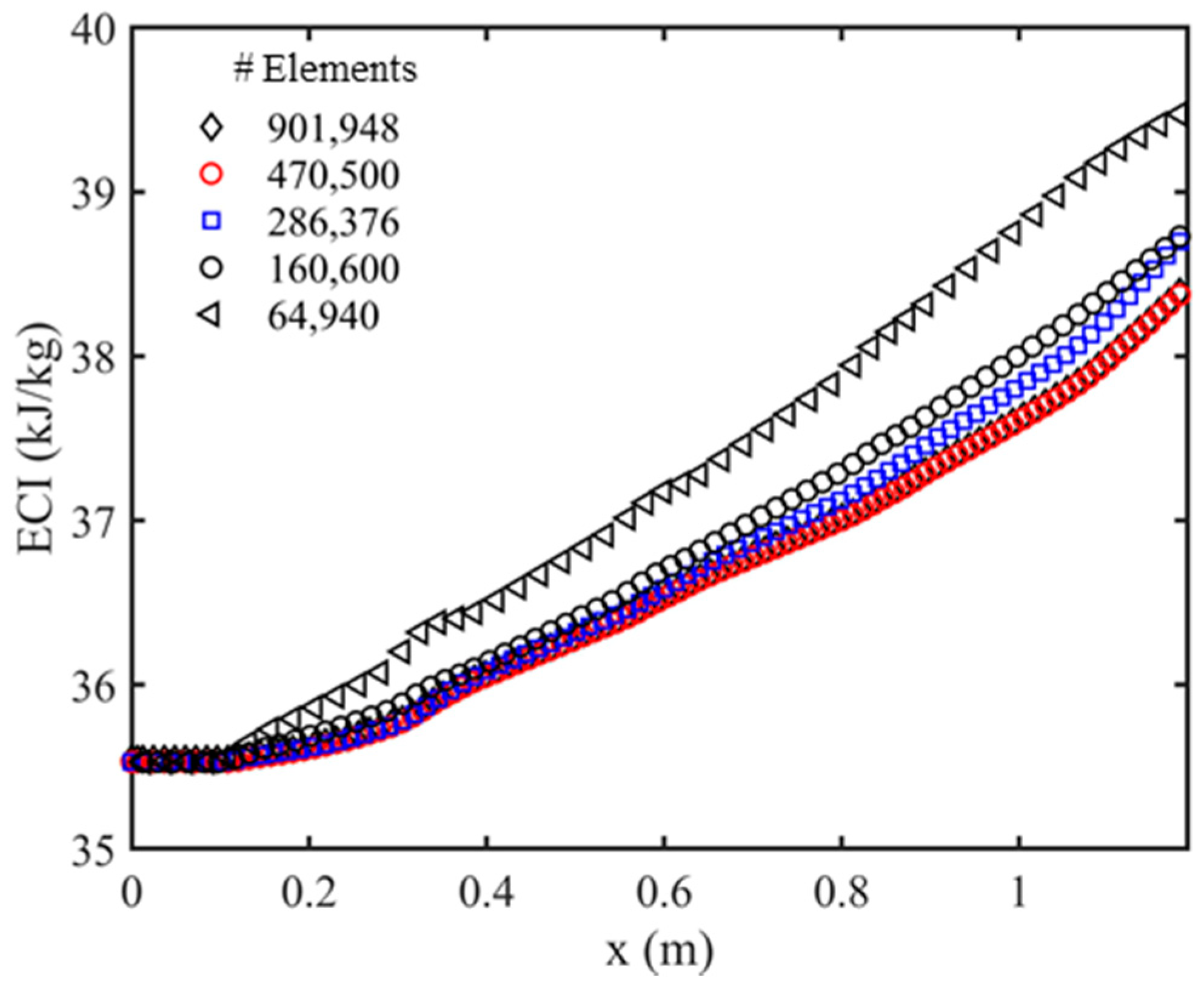 Agriengineering 04 00025 g002