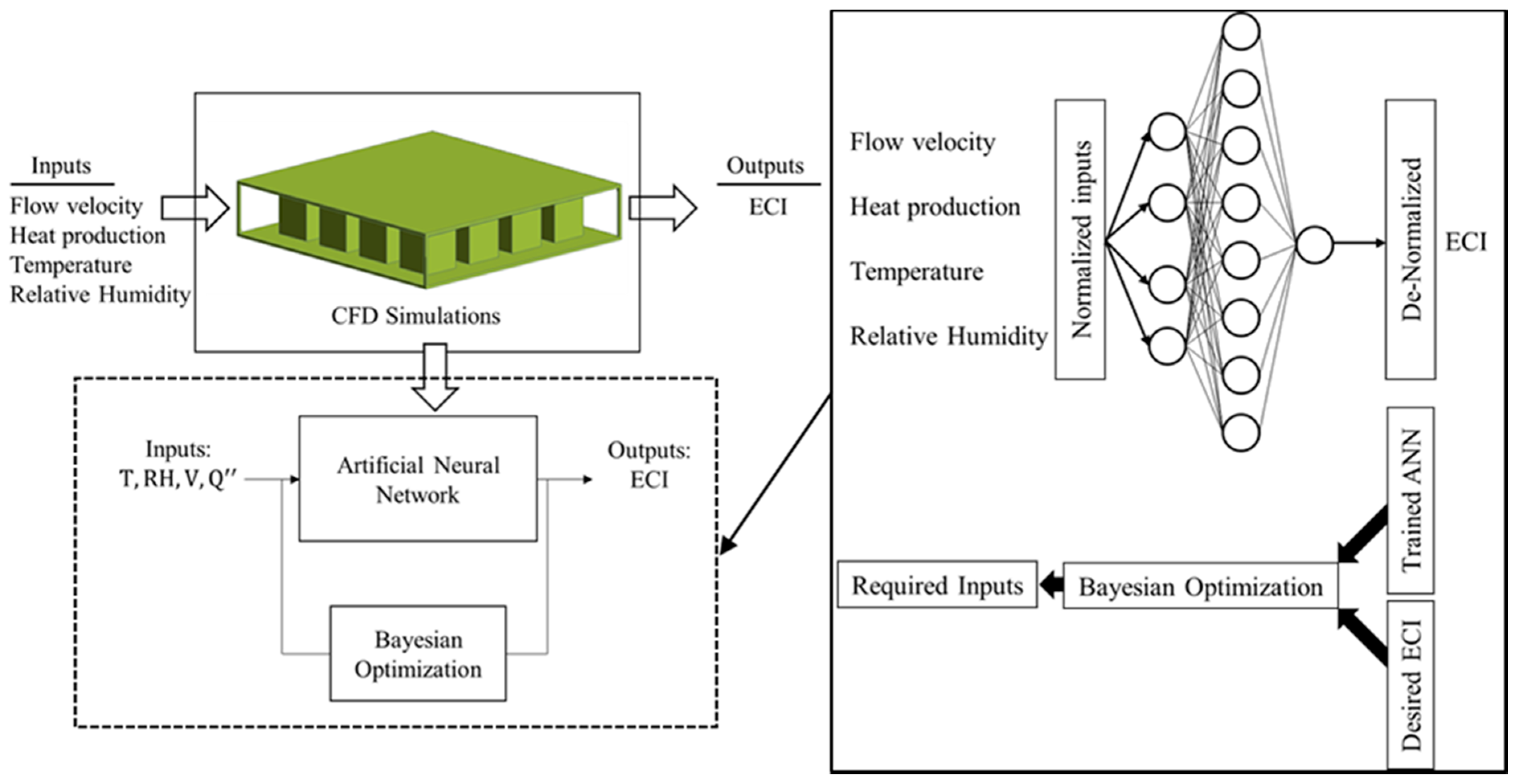 Agriengineering 04 00025 g006
