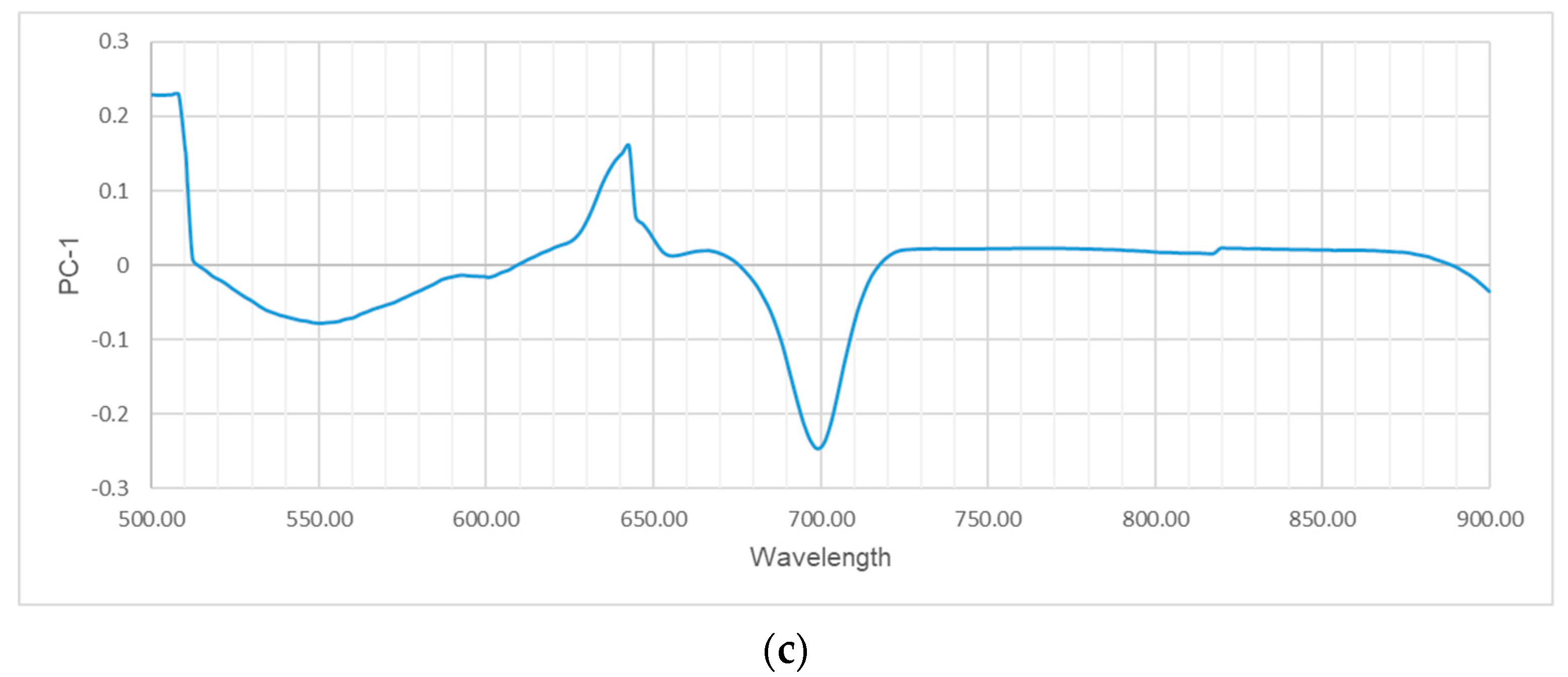 Agriengineering 04 00027 g005b