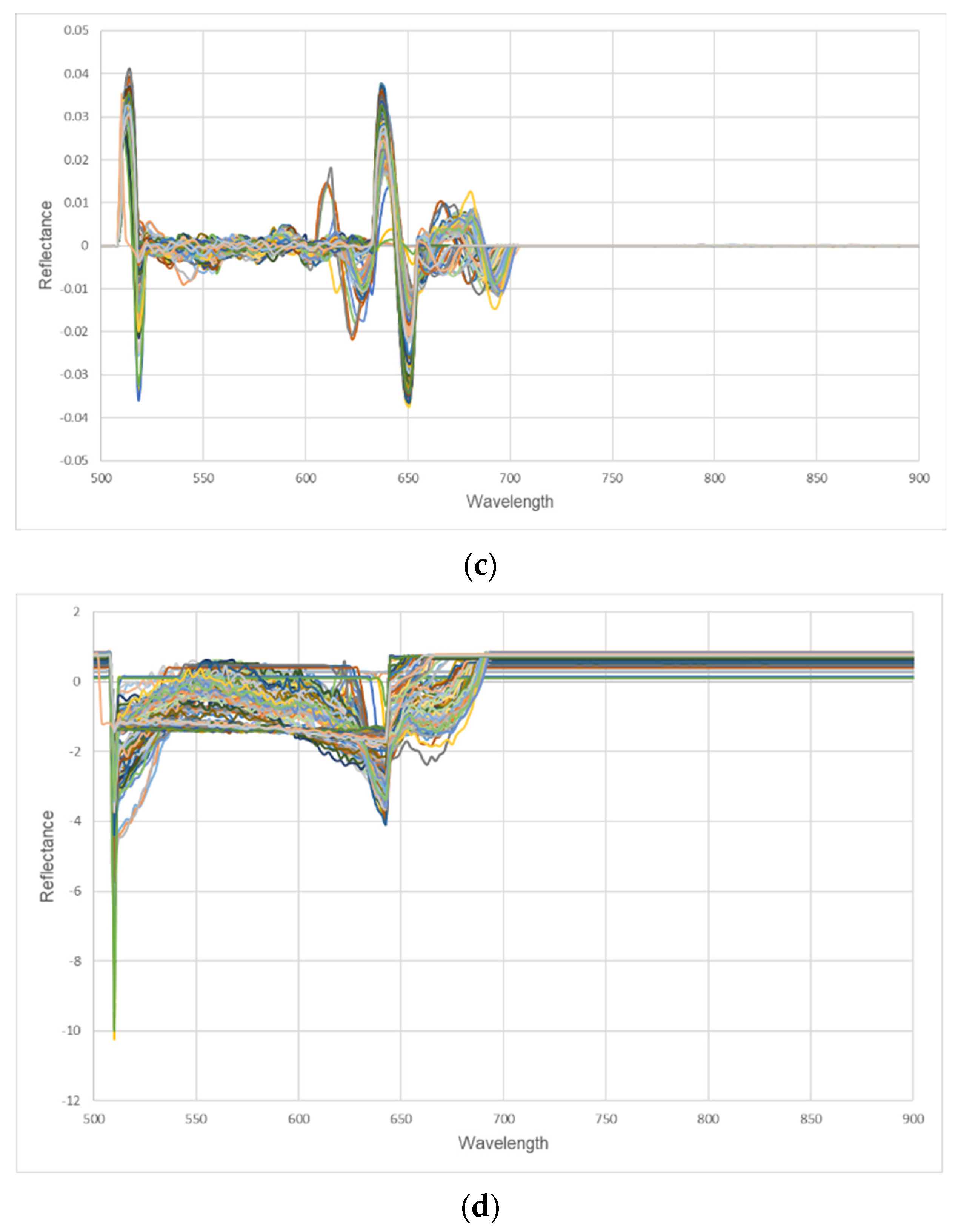 Agriengineering 04 00027 g006b