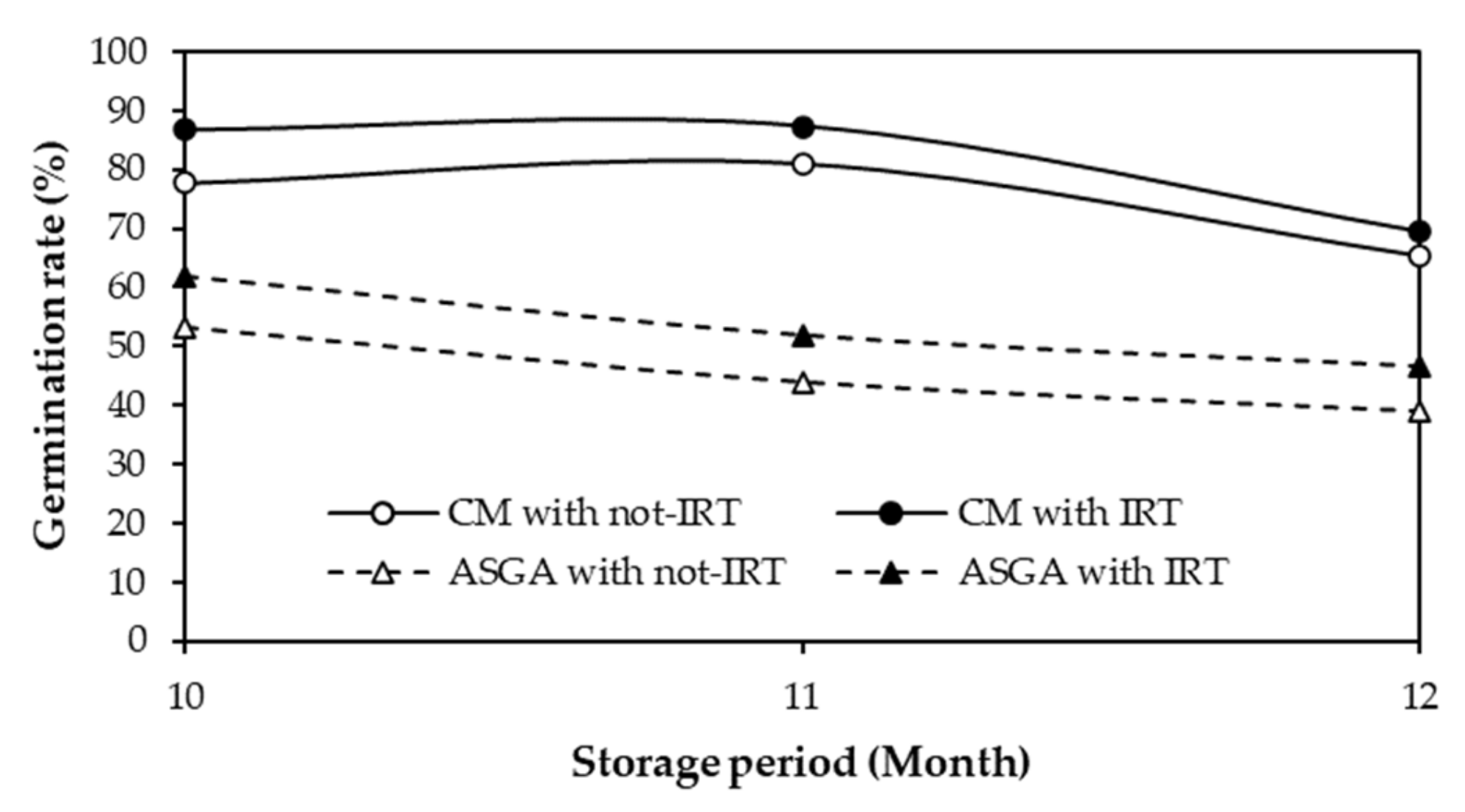 Agriengineering 04 00028 g004
