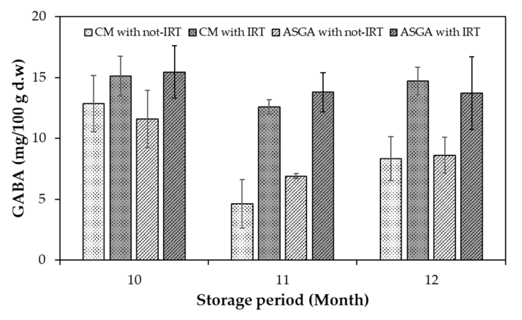 Agriengineering 04 00028 g005