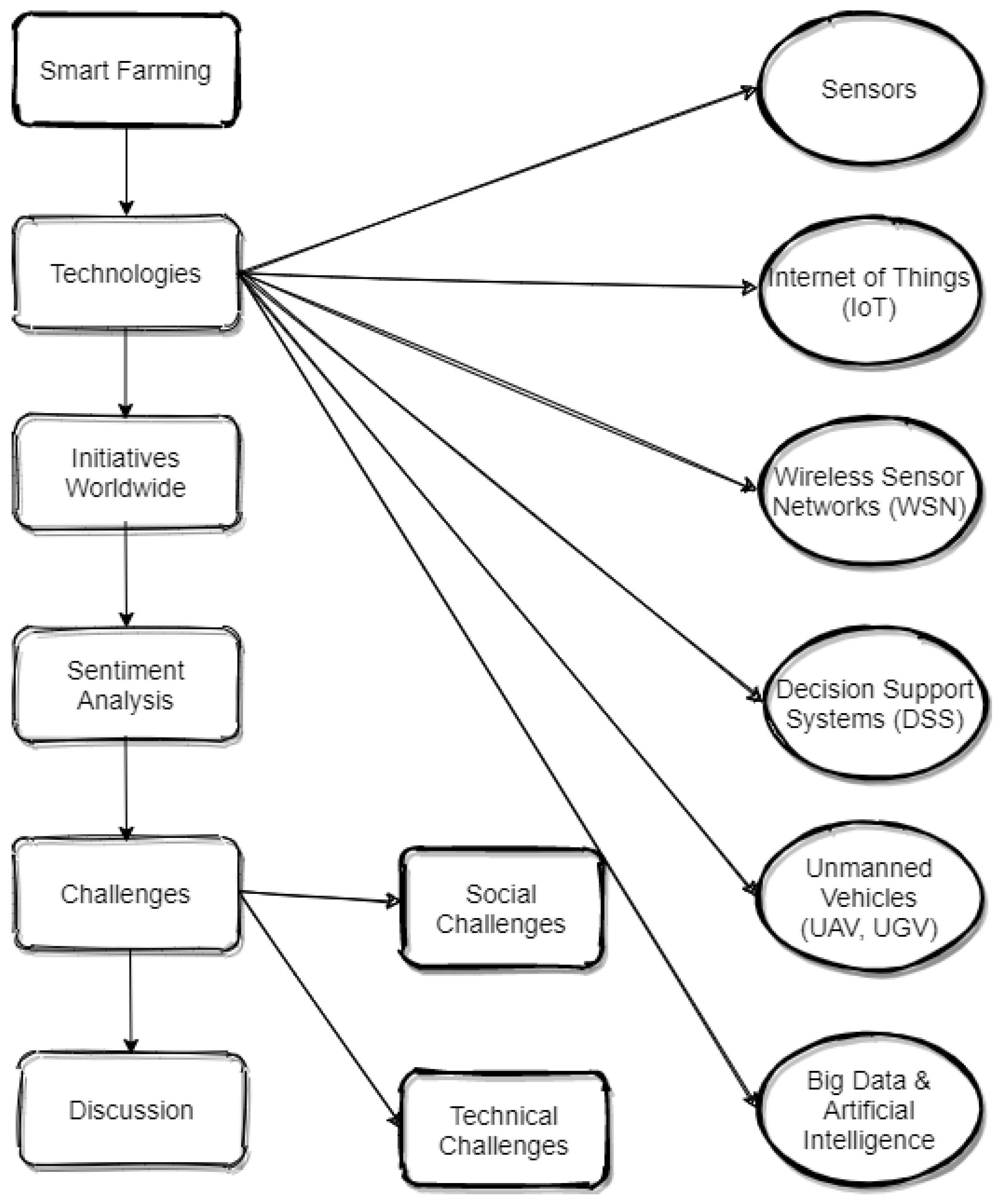 Agriengineering 04 00029 g002