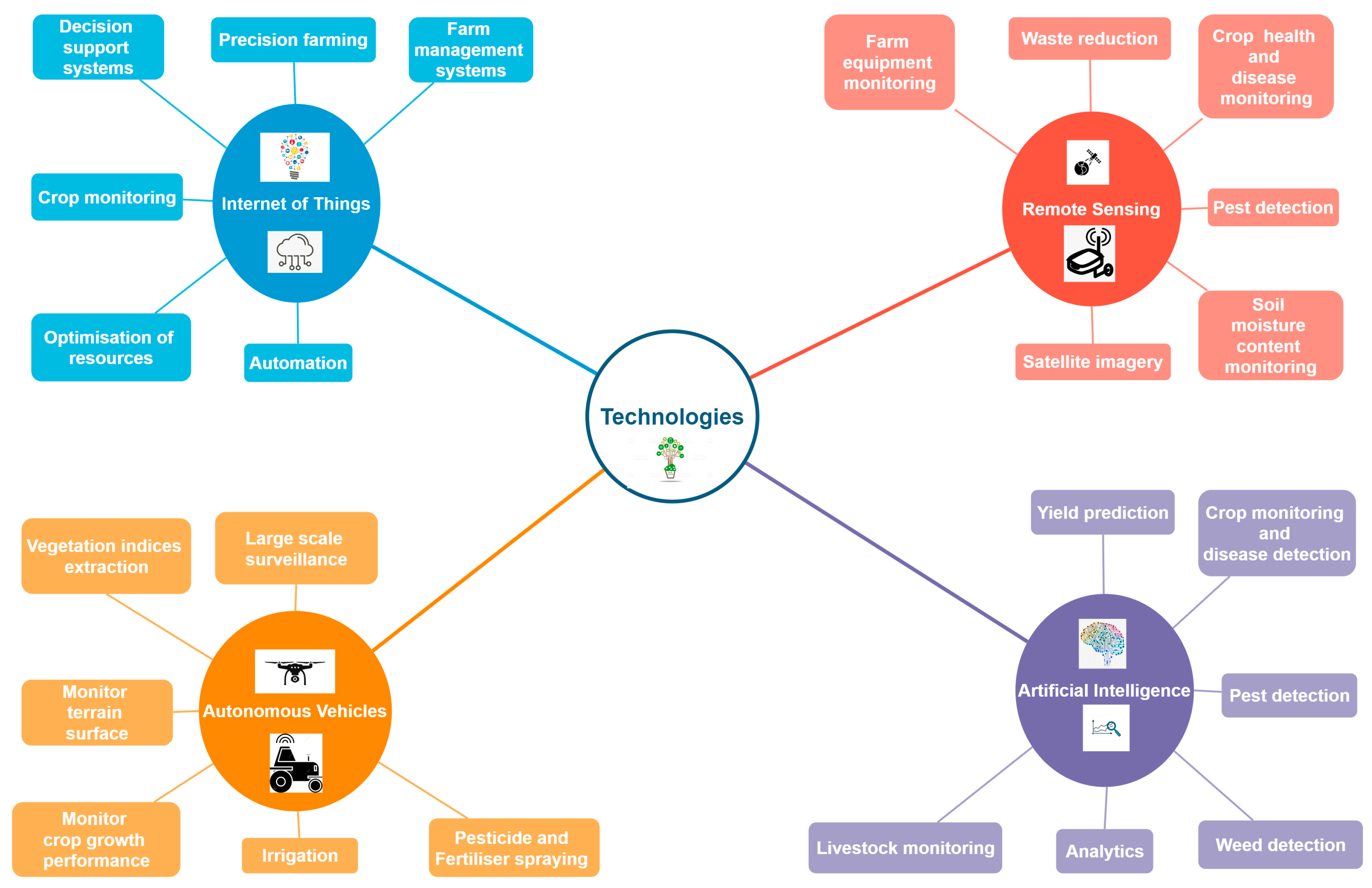Agriengineering 04 00029 g003