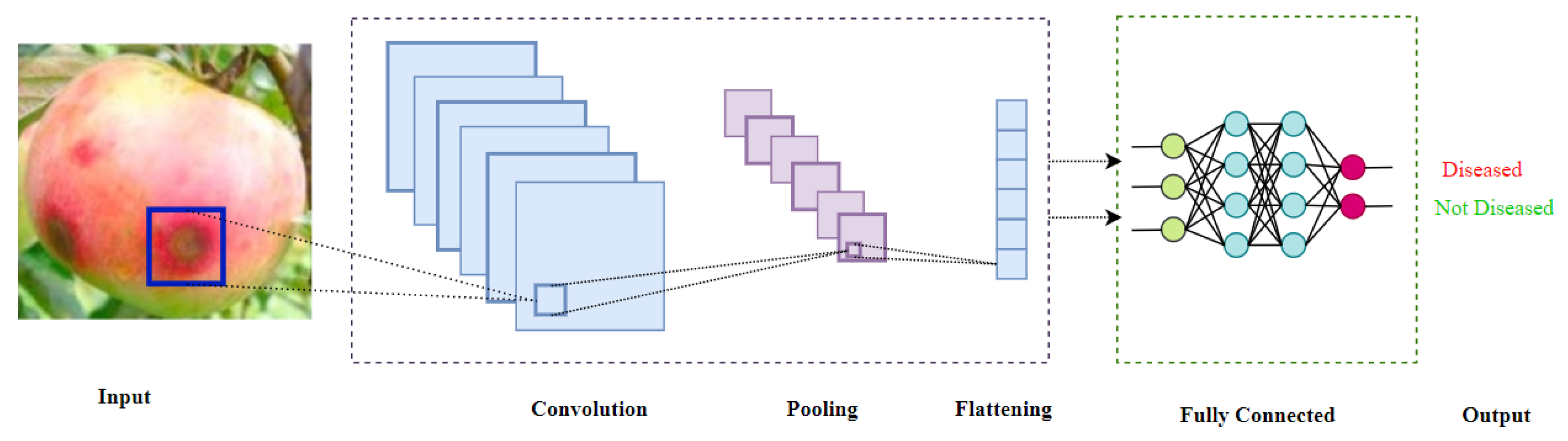 Agriengineering 04 00029 g004