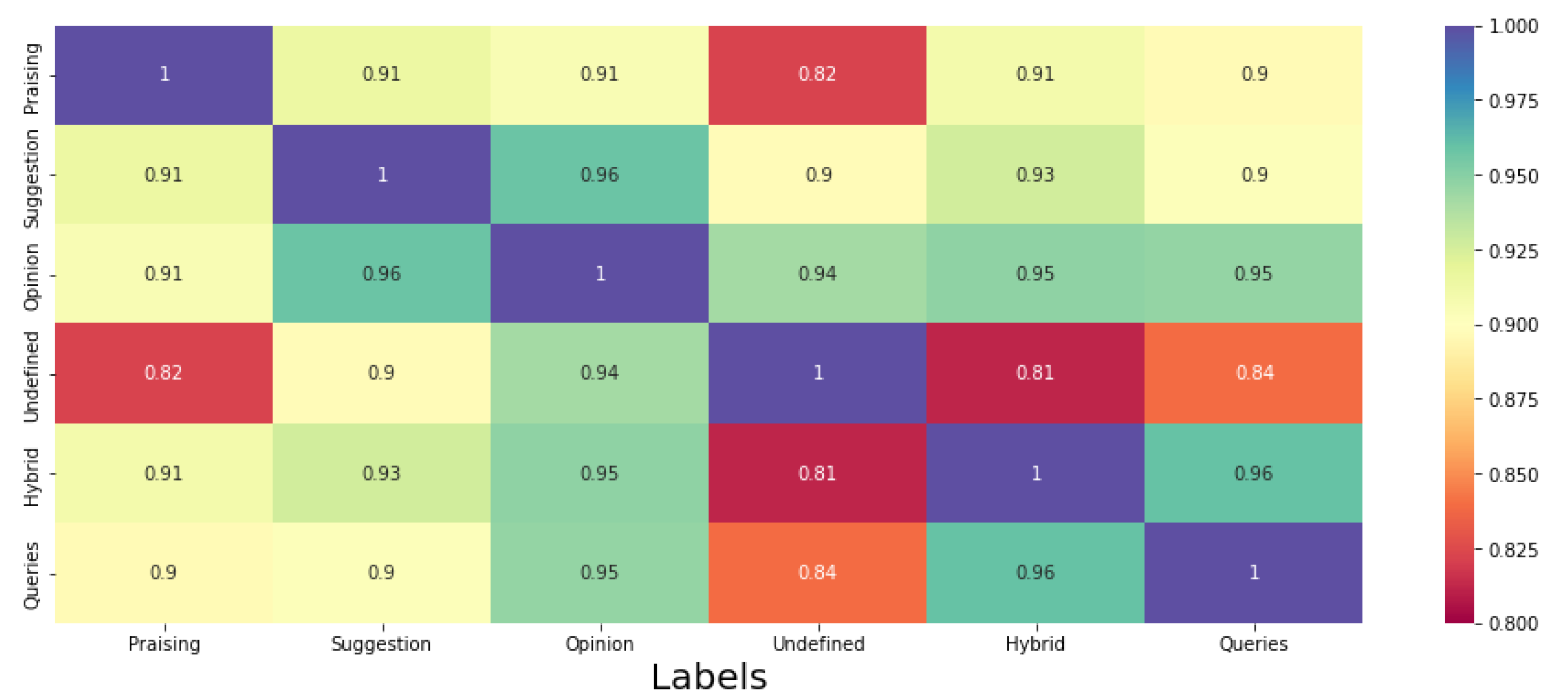 Agriengineering 04 00029 g007