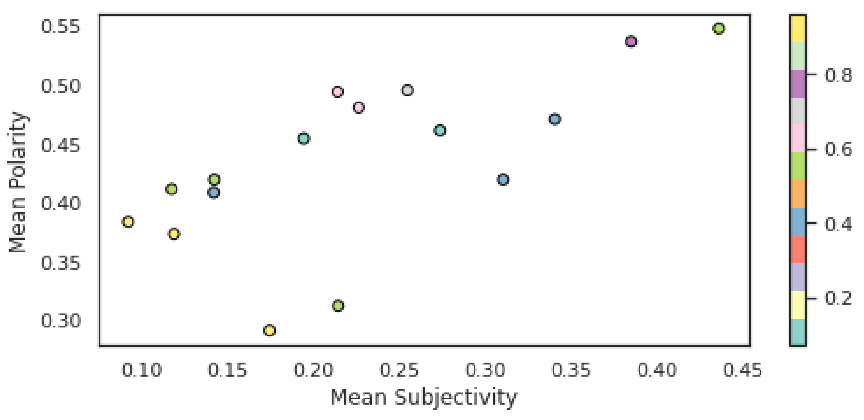 Agriengineering 04 00029 g010
