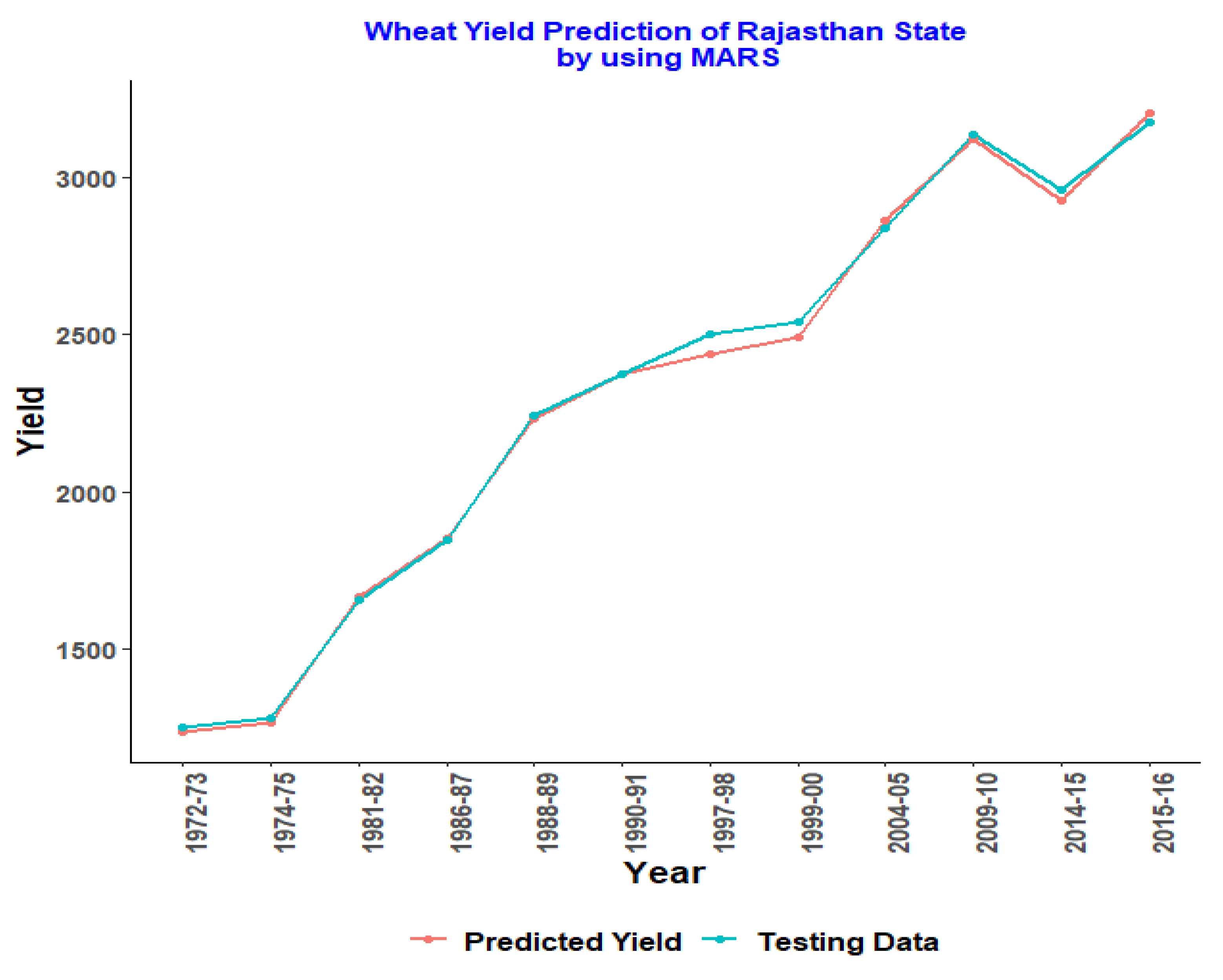 Agriengineering 04 00030 g002