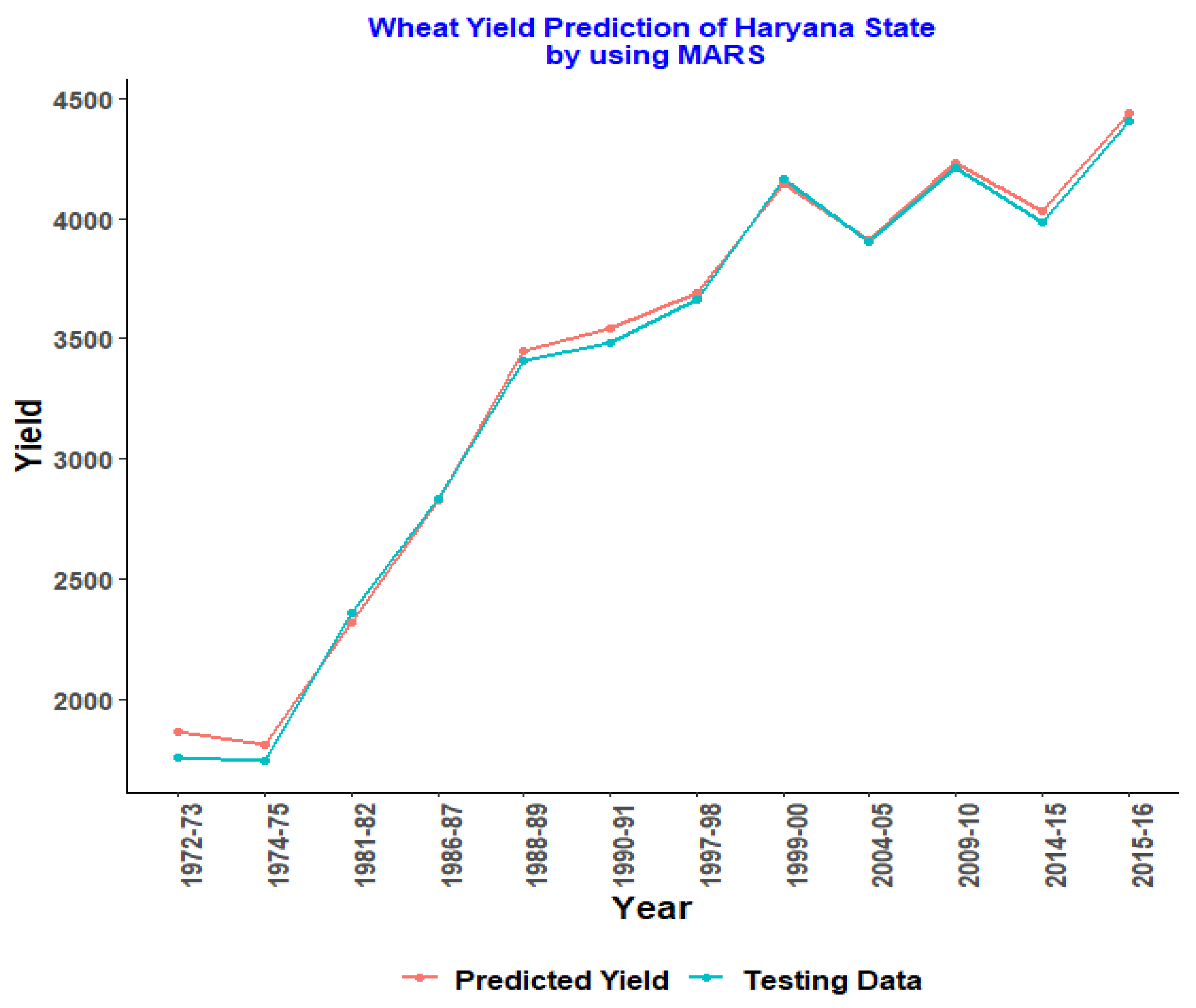 Agriengineering 04 00030 g003