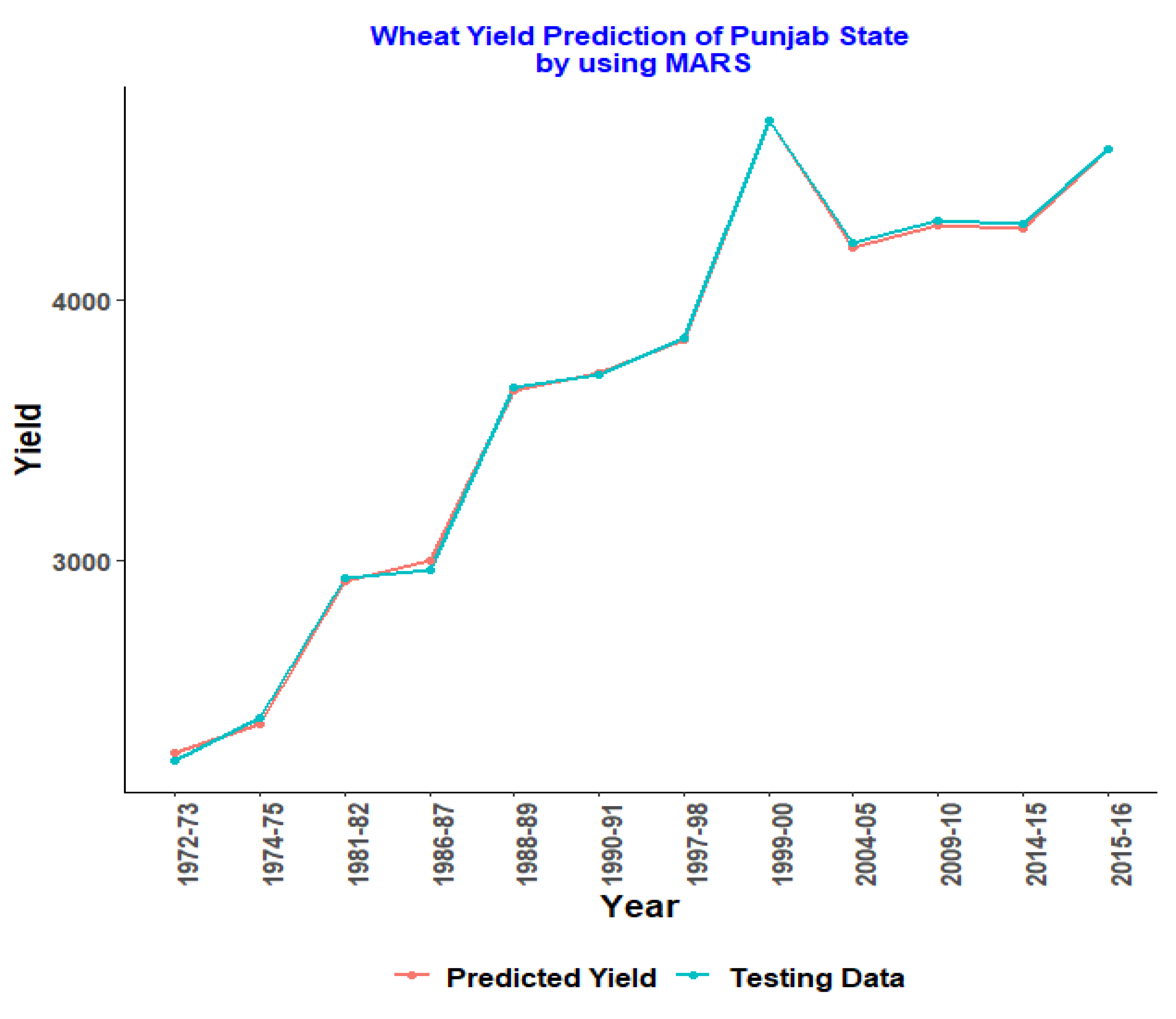 Agriengineering 04 00030 g004