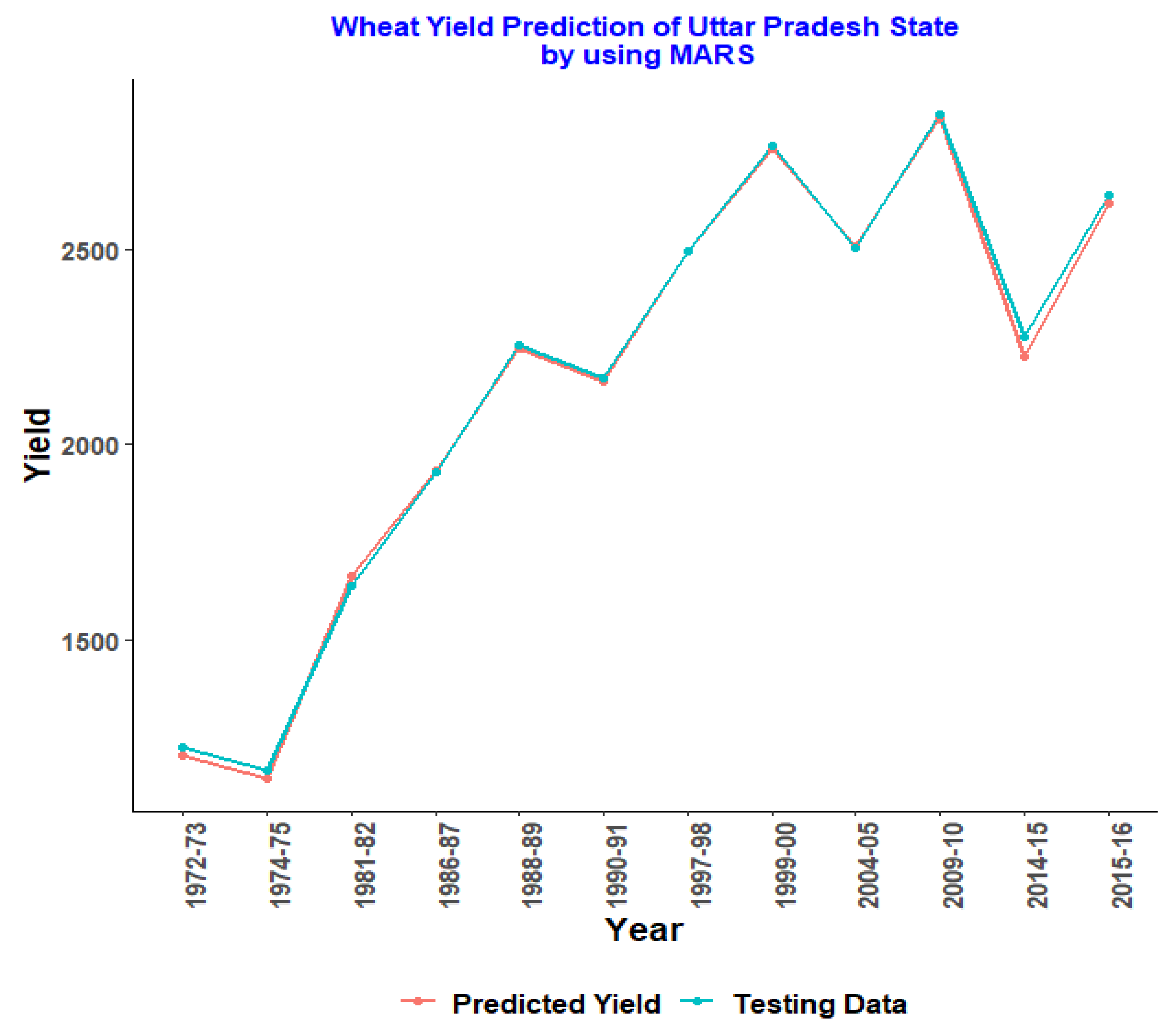 Agriengineering 04 00030 g005