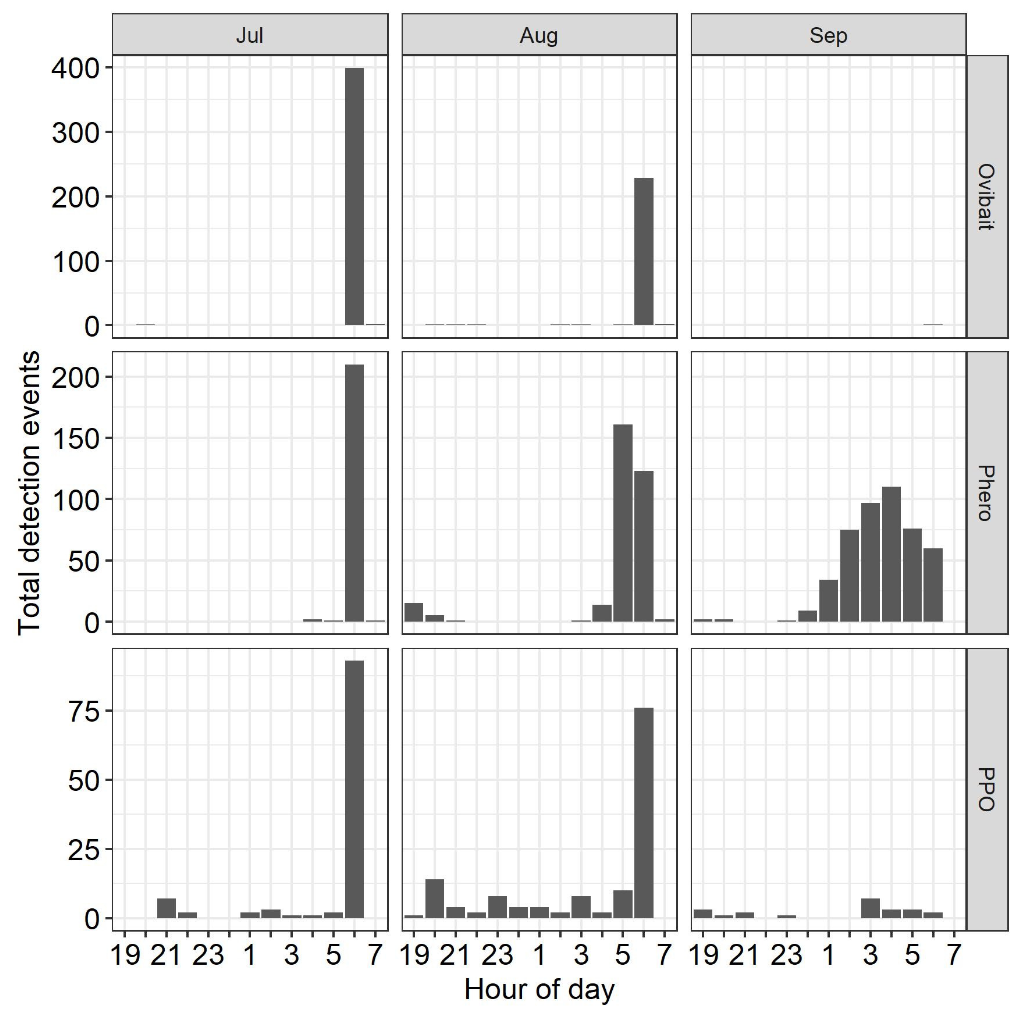 Agriengineering 04 00035 g005